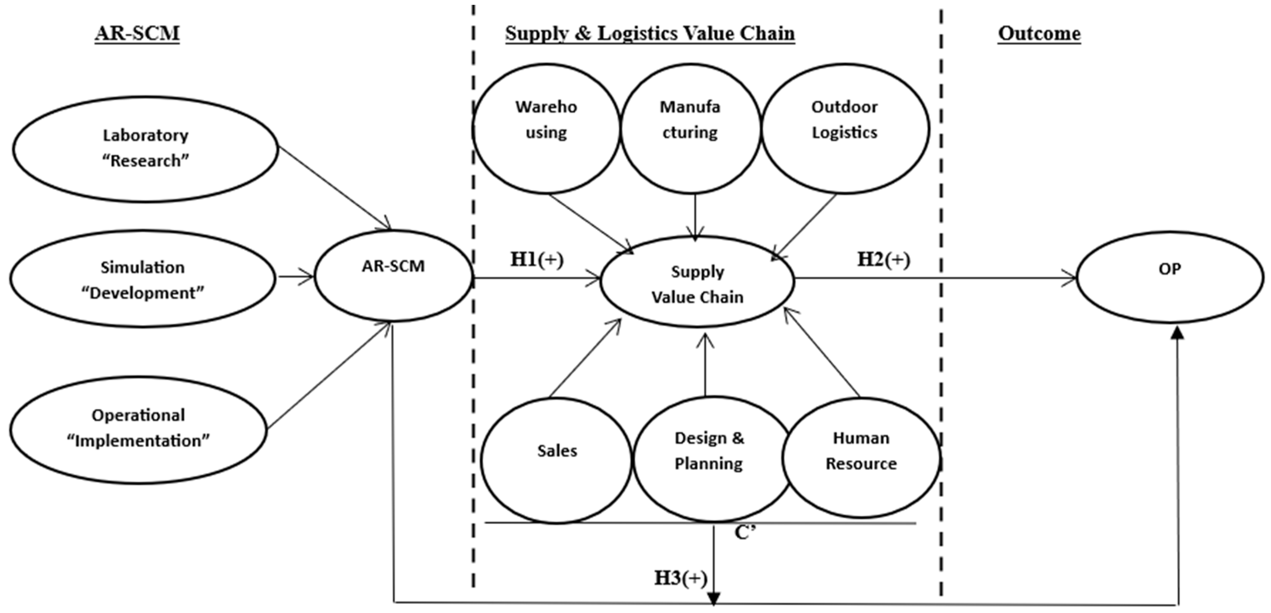 Logistics 08 00110 g001 Logistics 08 00110 g001