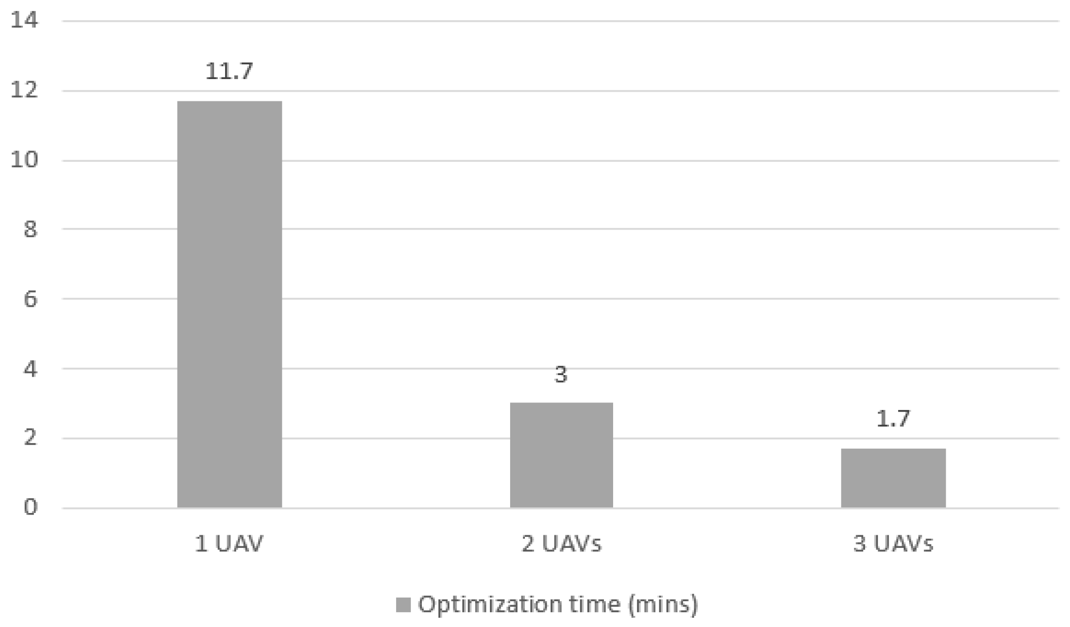 Logistics 08 00113 g012