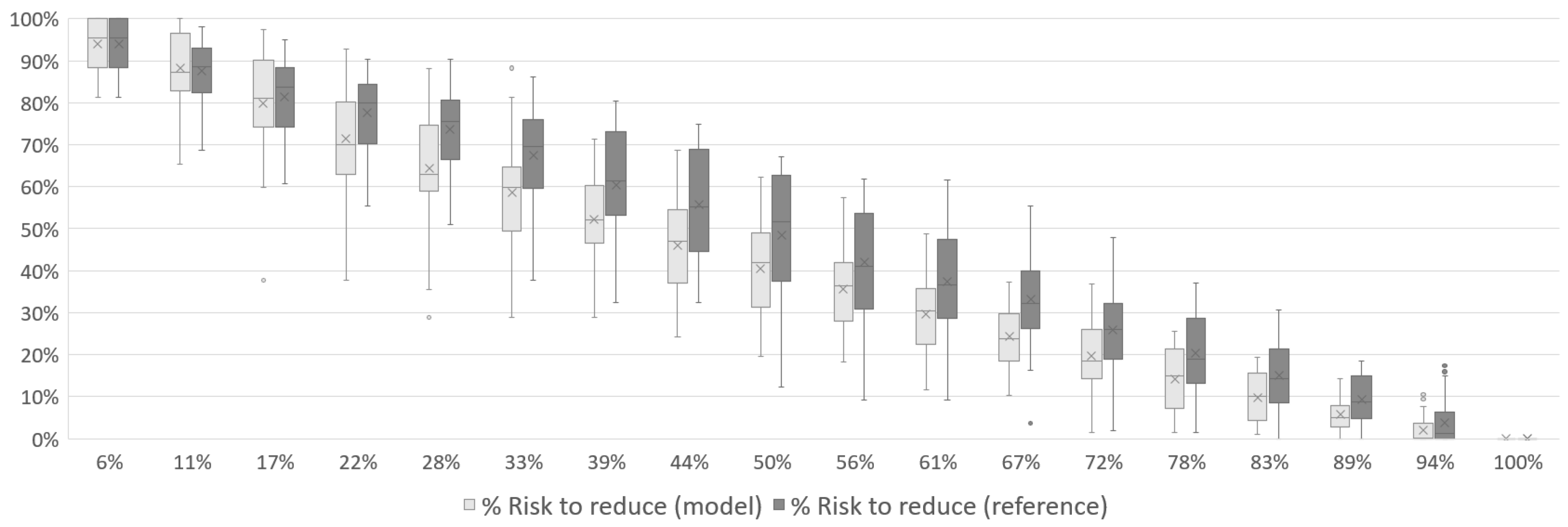 Logistics 08 00113 g014
