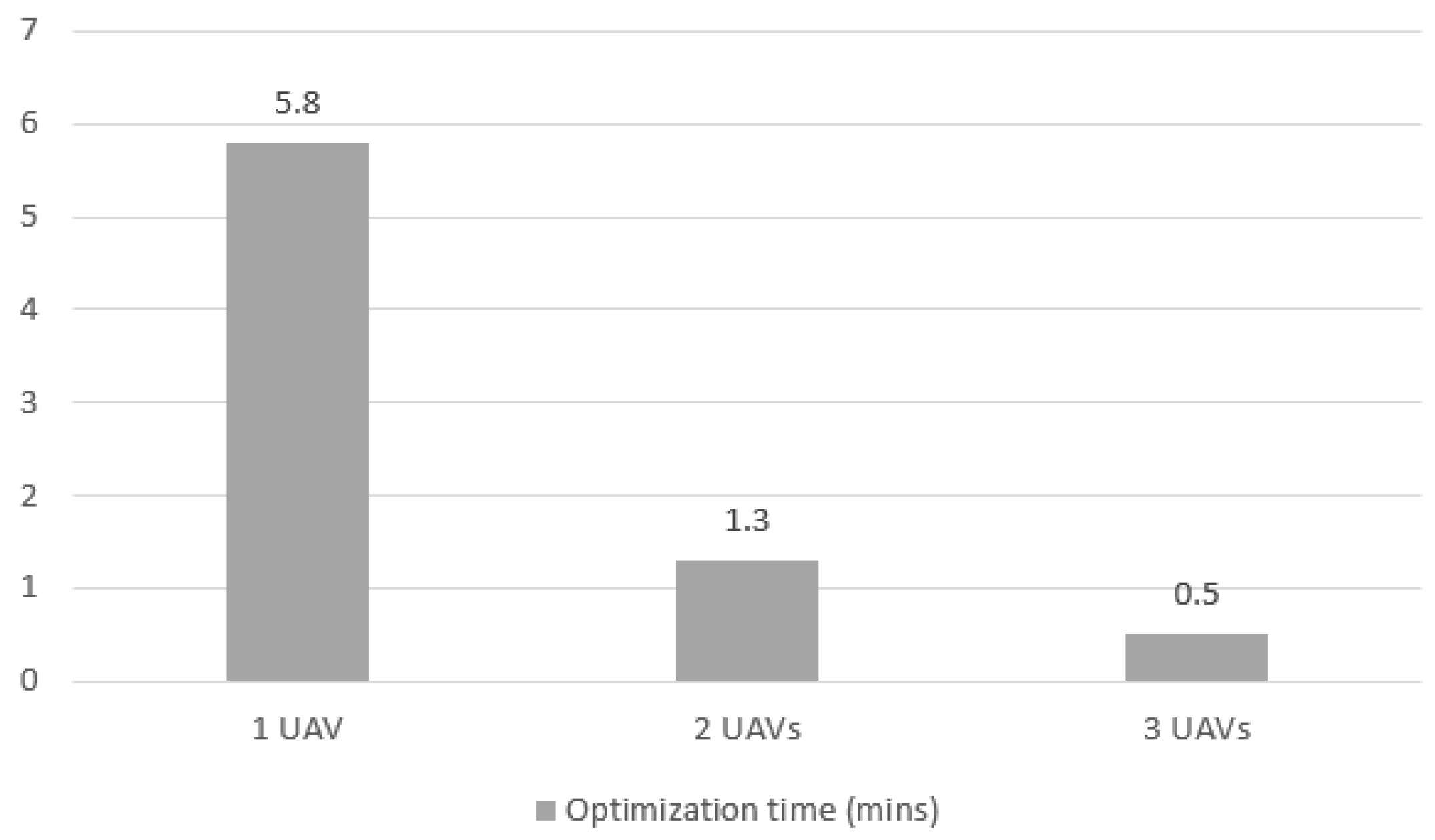 Logistics 08 00113 g018
