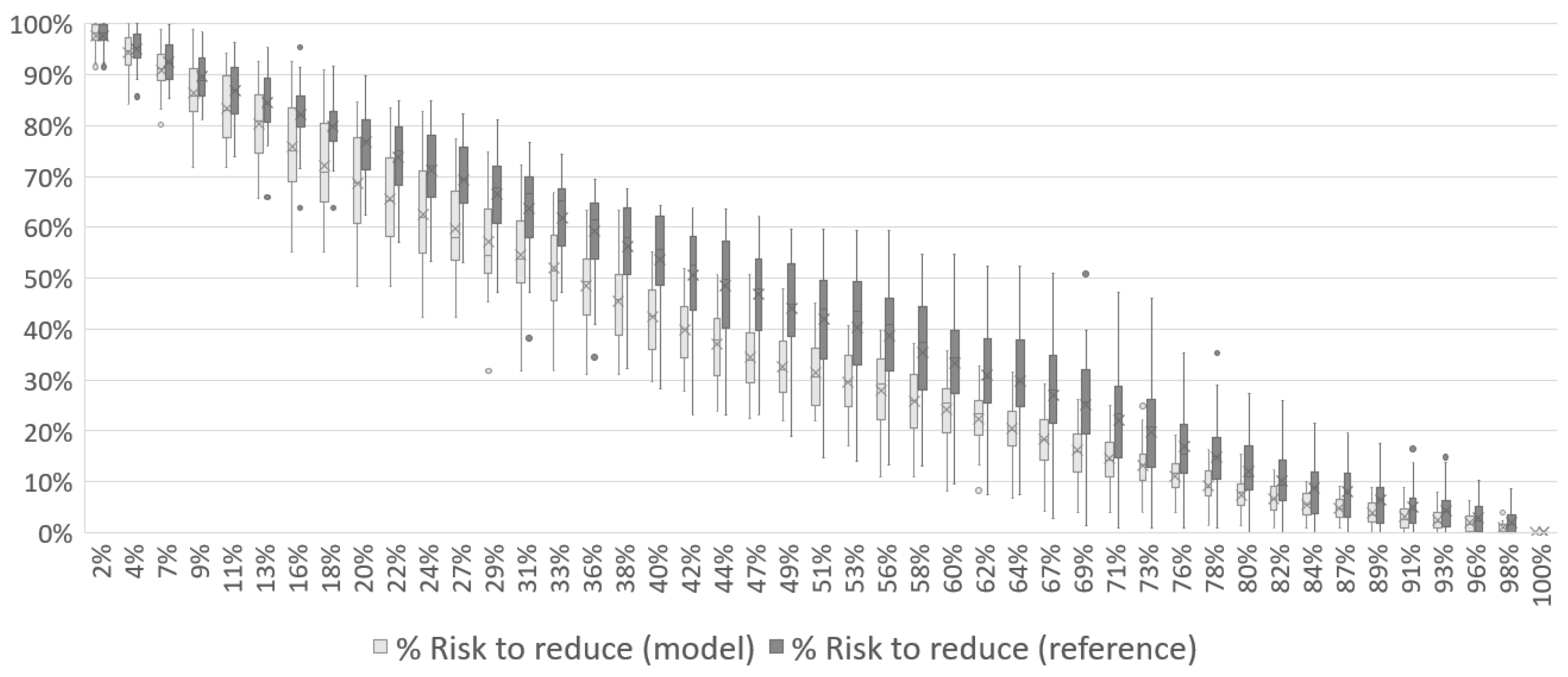 Logistics 08 00113 g020
