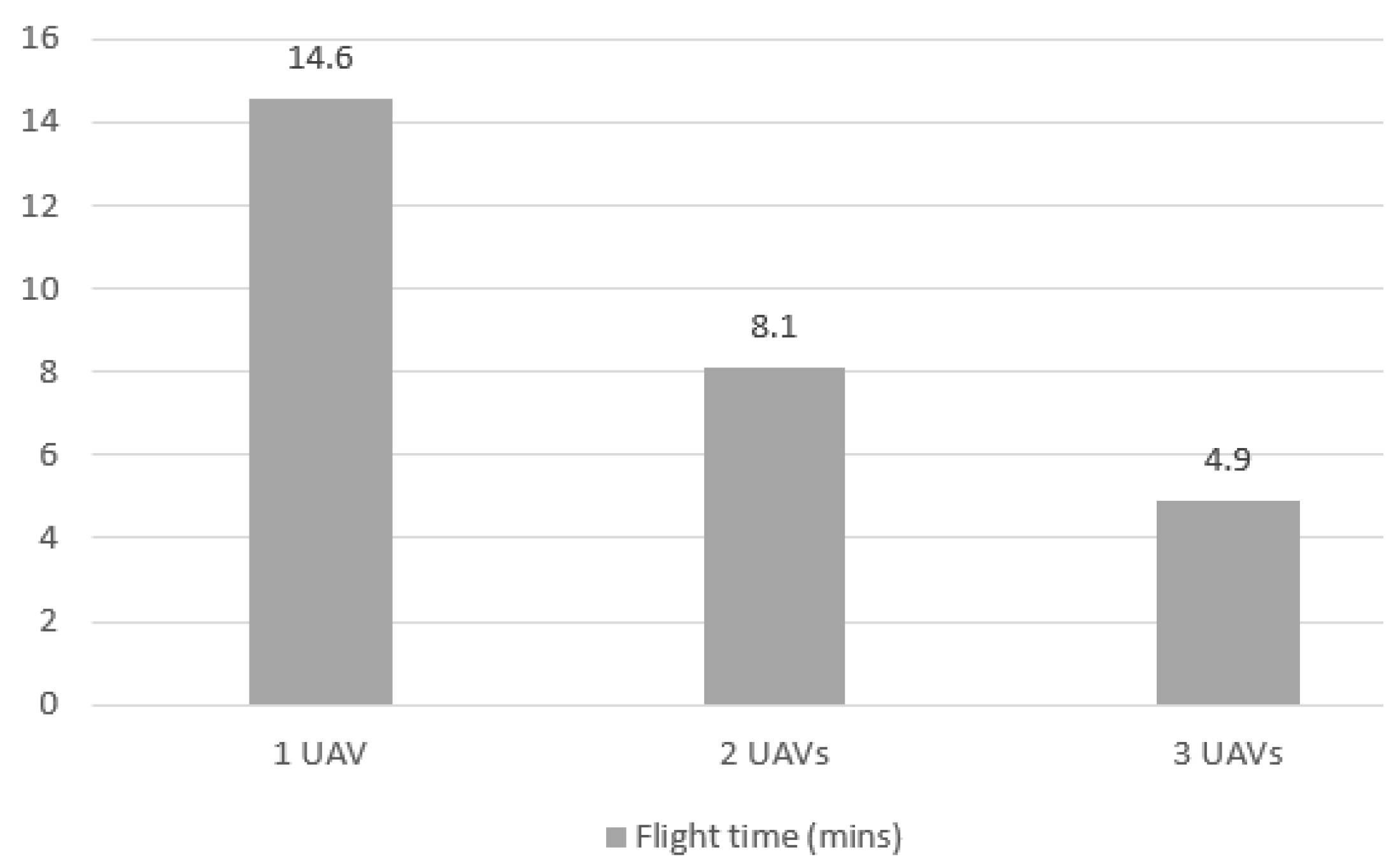 Logistics 08 00113 g023