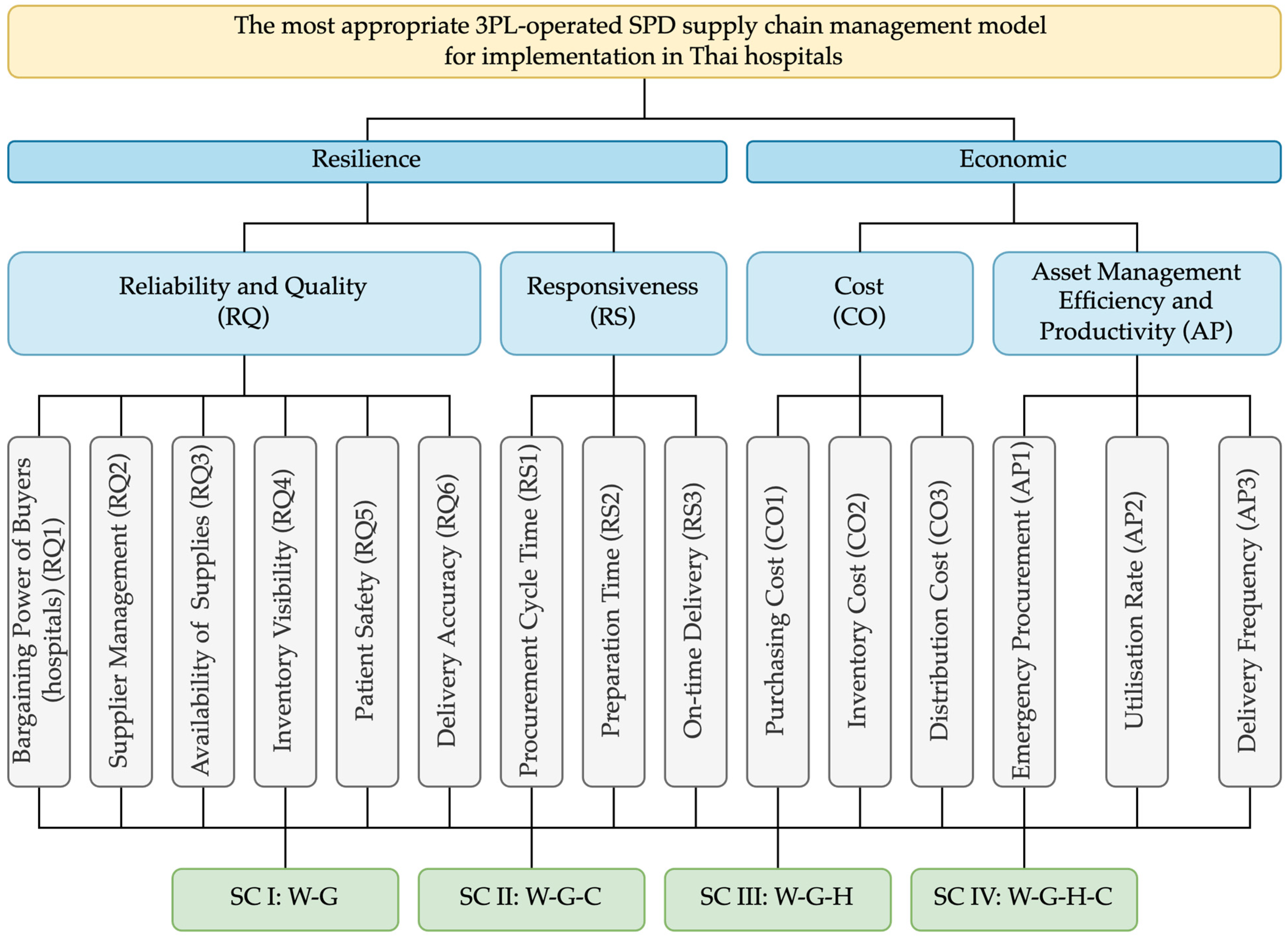 Logistics 08 00116 g009