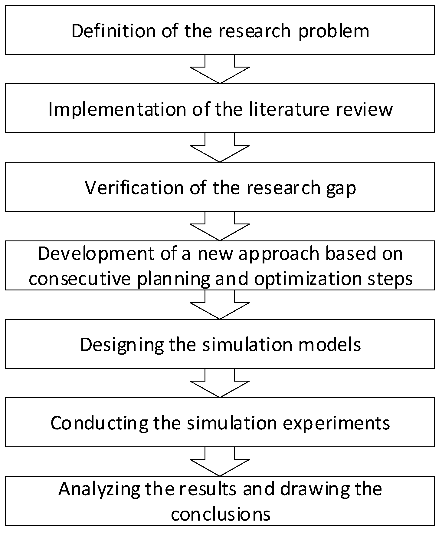 Logistics 08 00121 g001