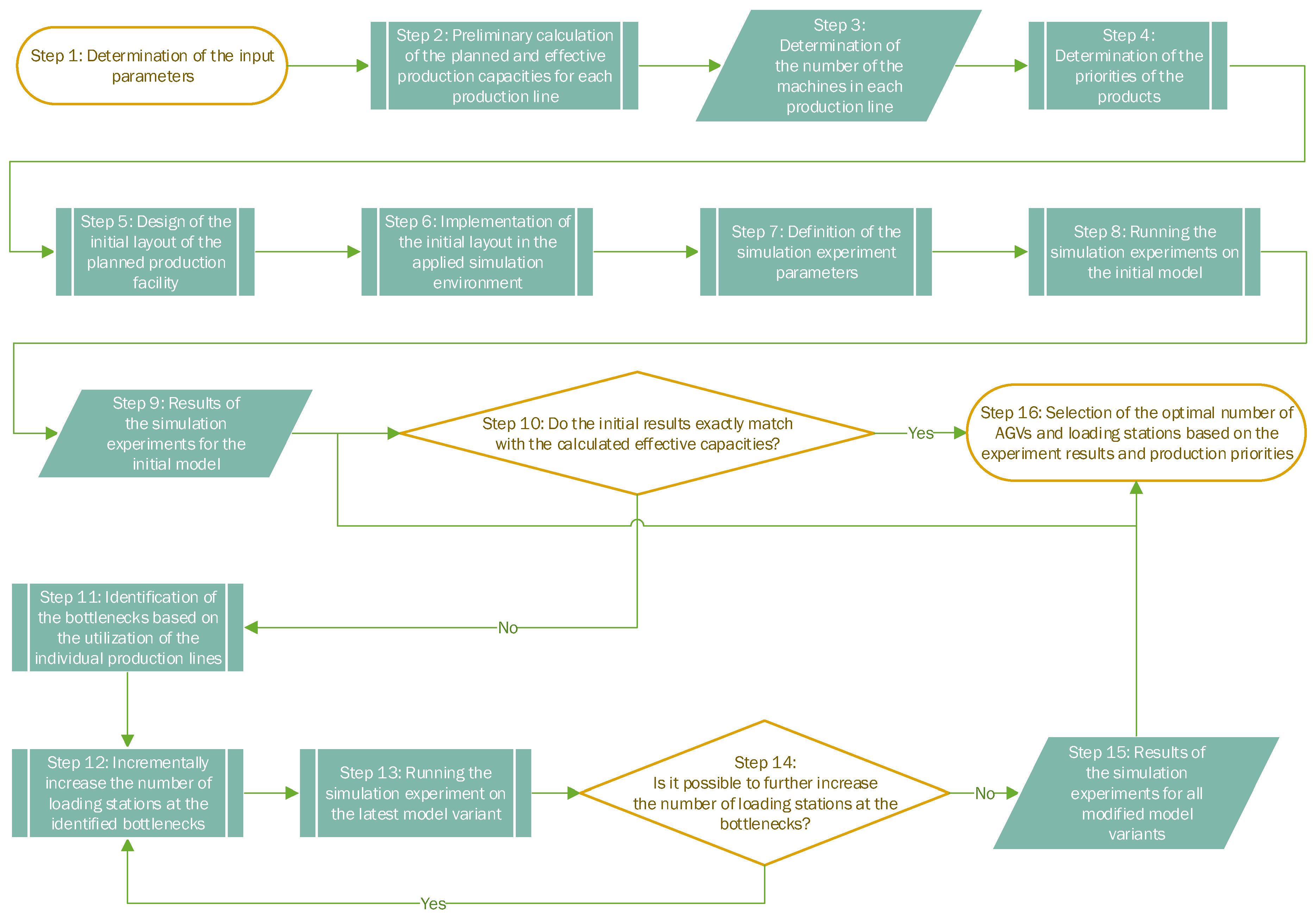 Logistics 08 00121 g002