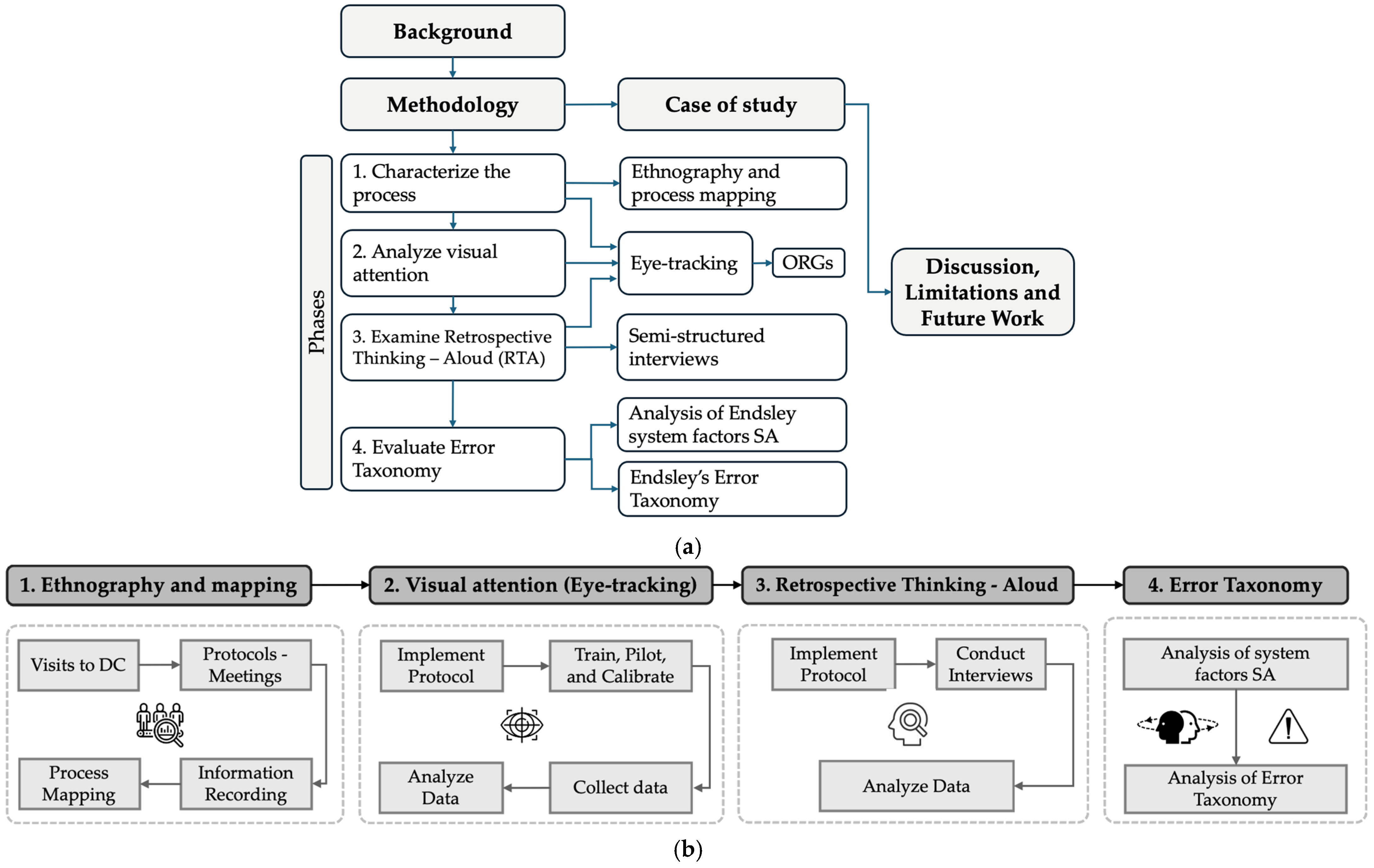 Logistics 08 00124 g001