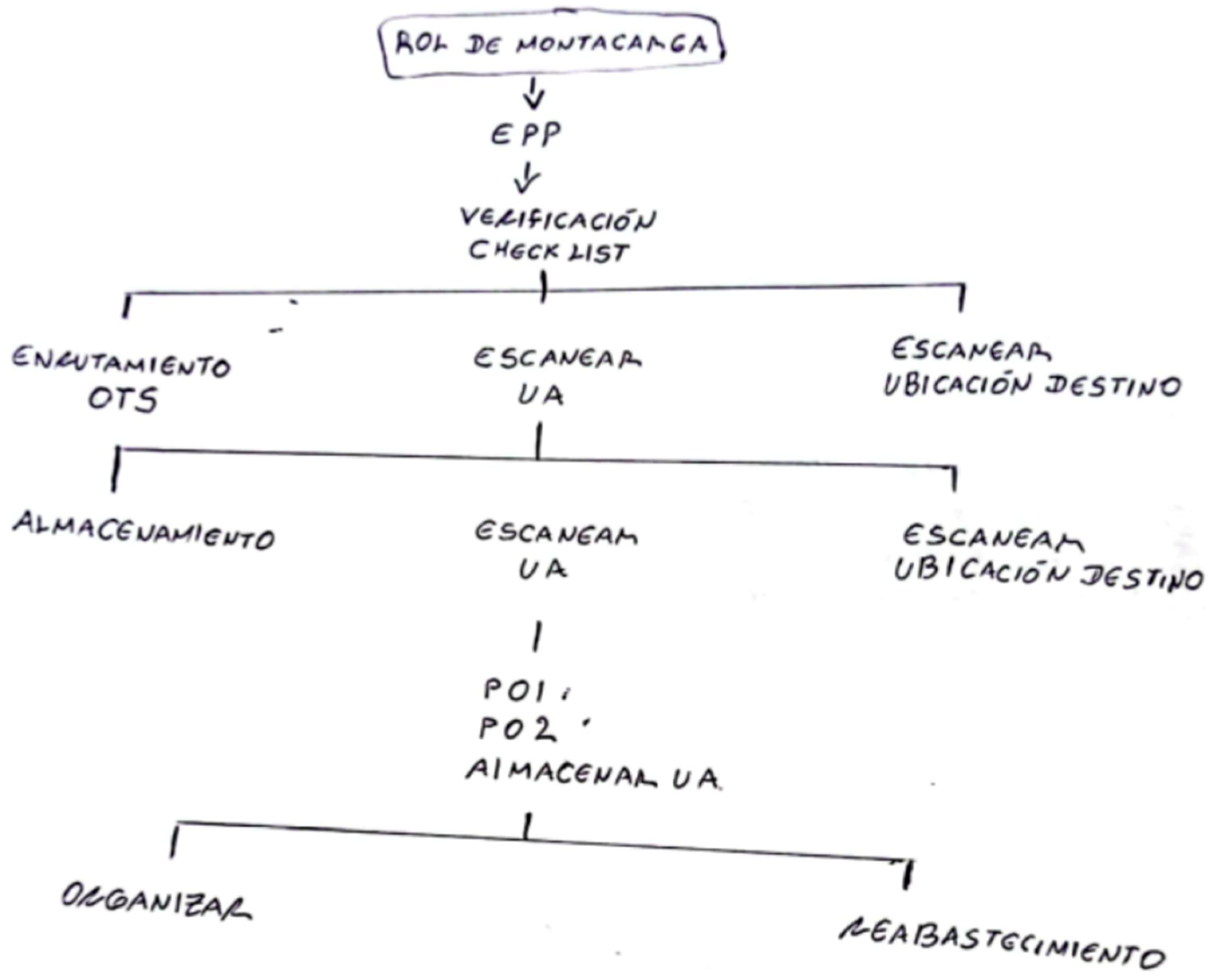 Logistics 08 00124 g011