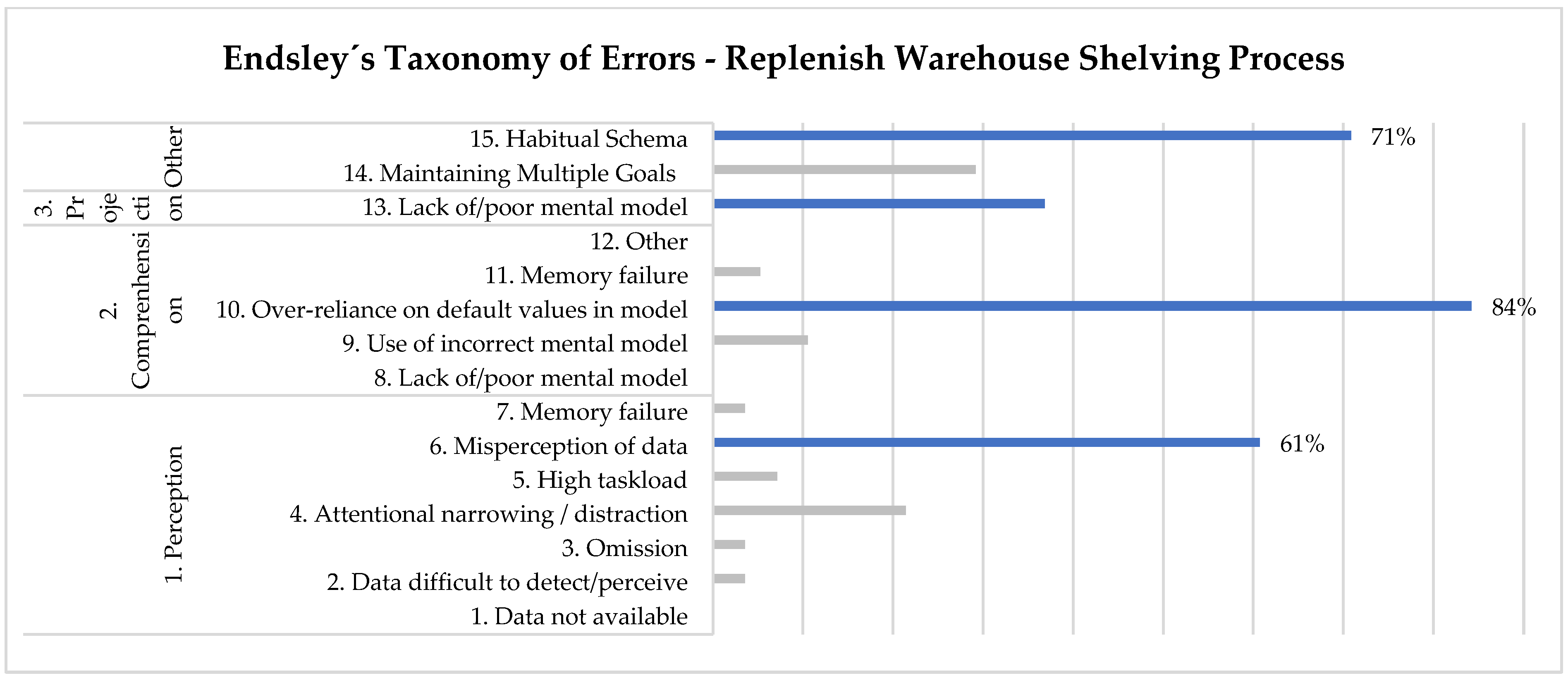 Logistics 08 00124 g015
