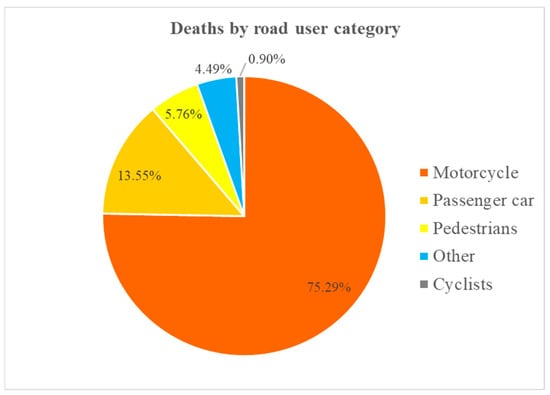 Logistics 08 00125 g001