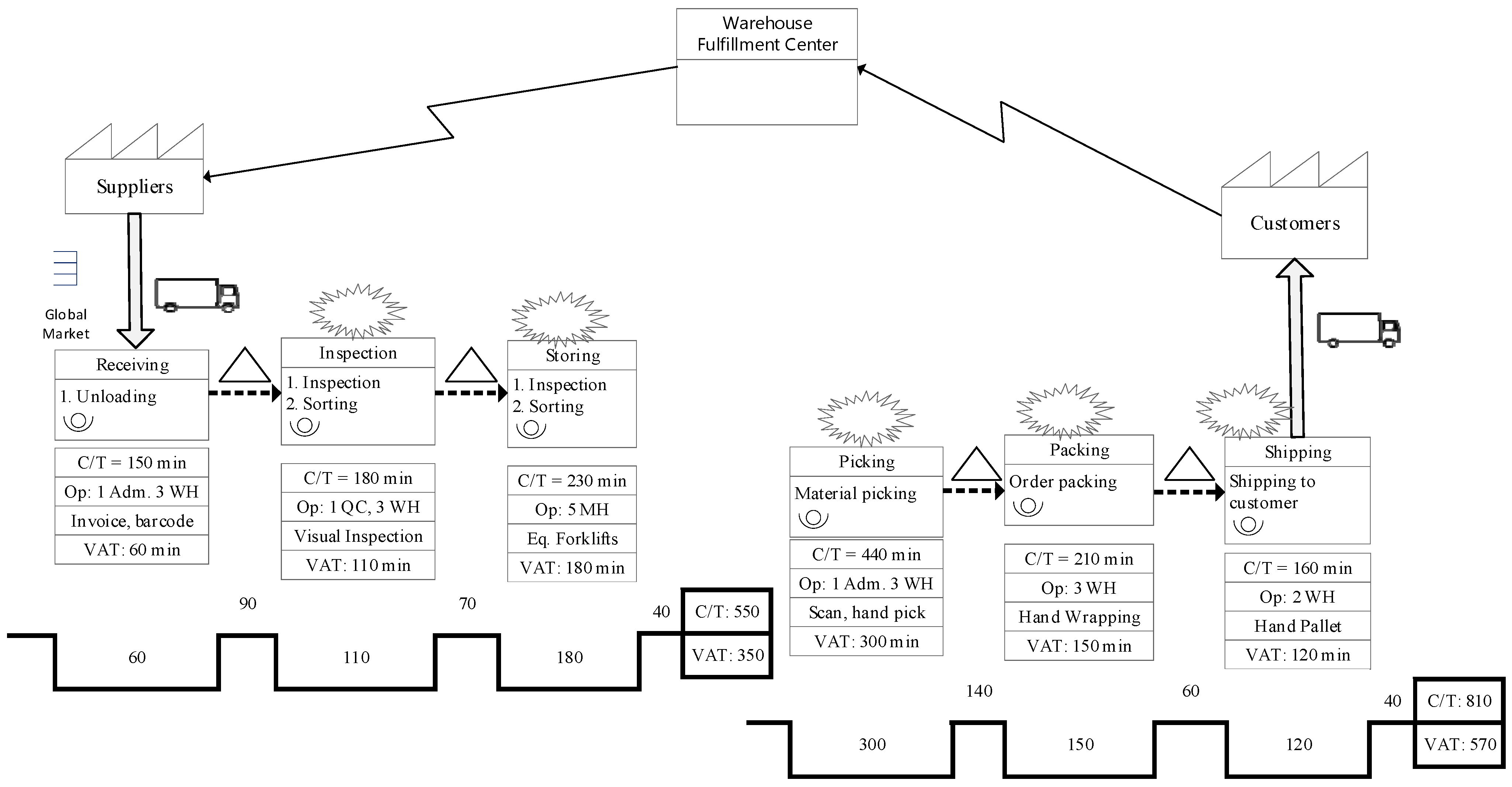 Logistics 08 00129 g002