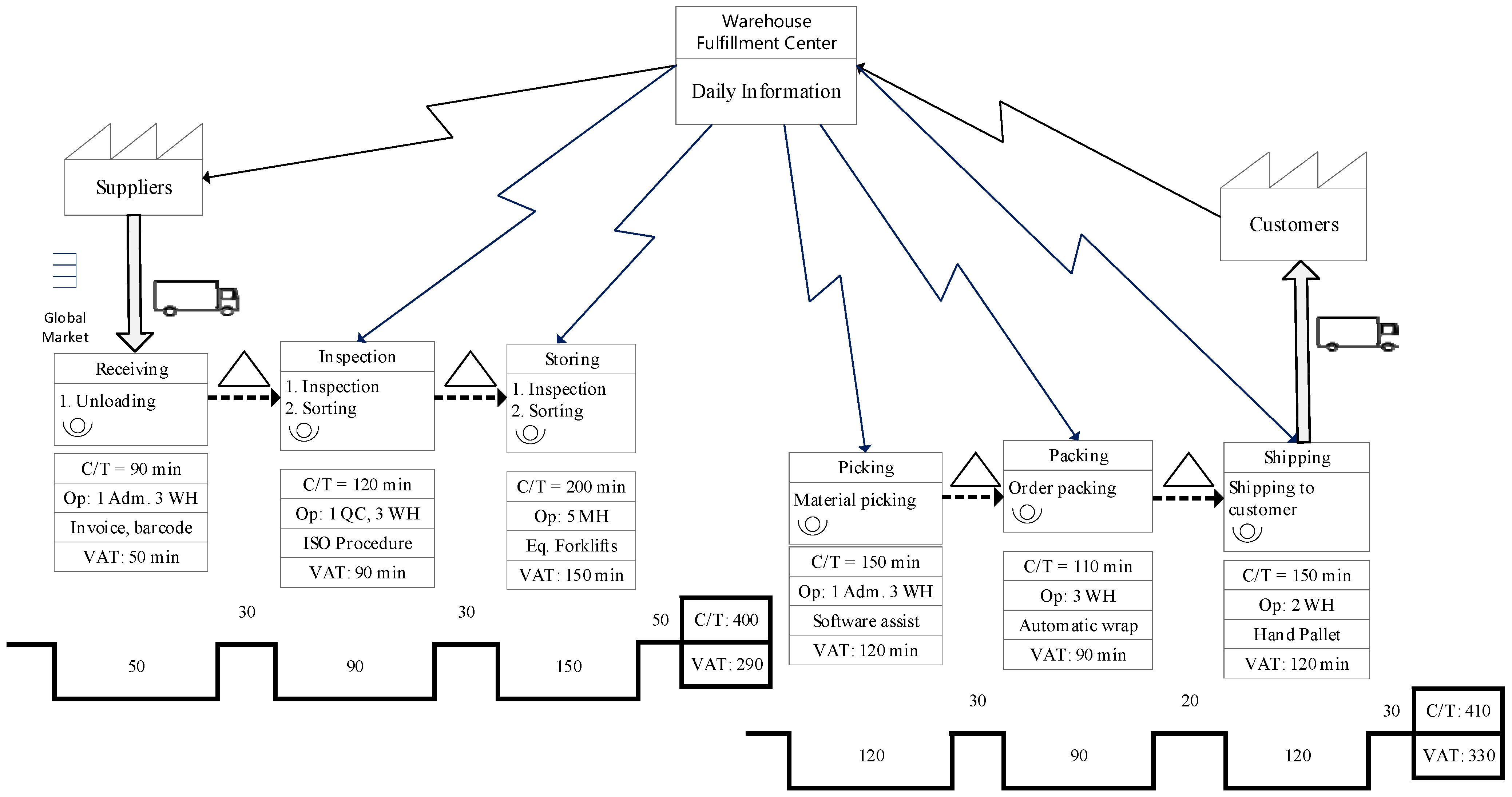Logistics 08 00129 g003