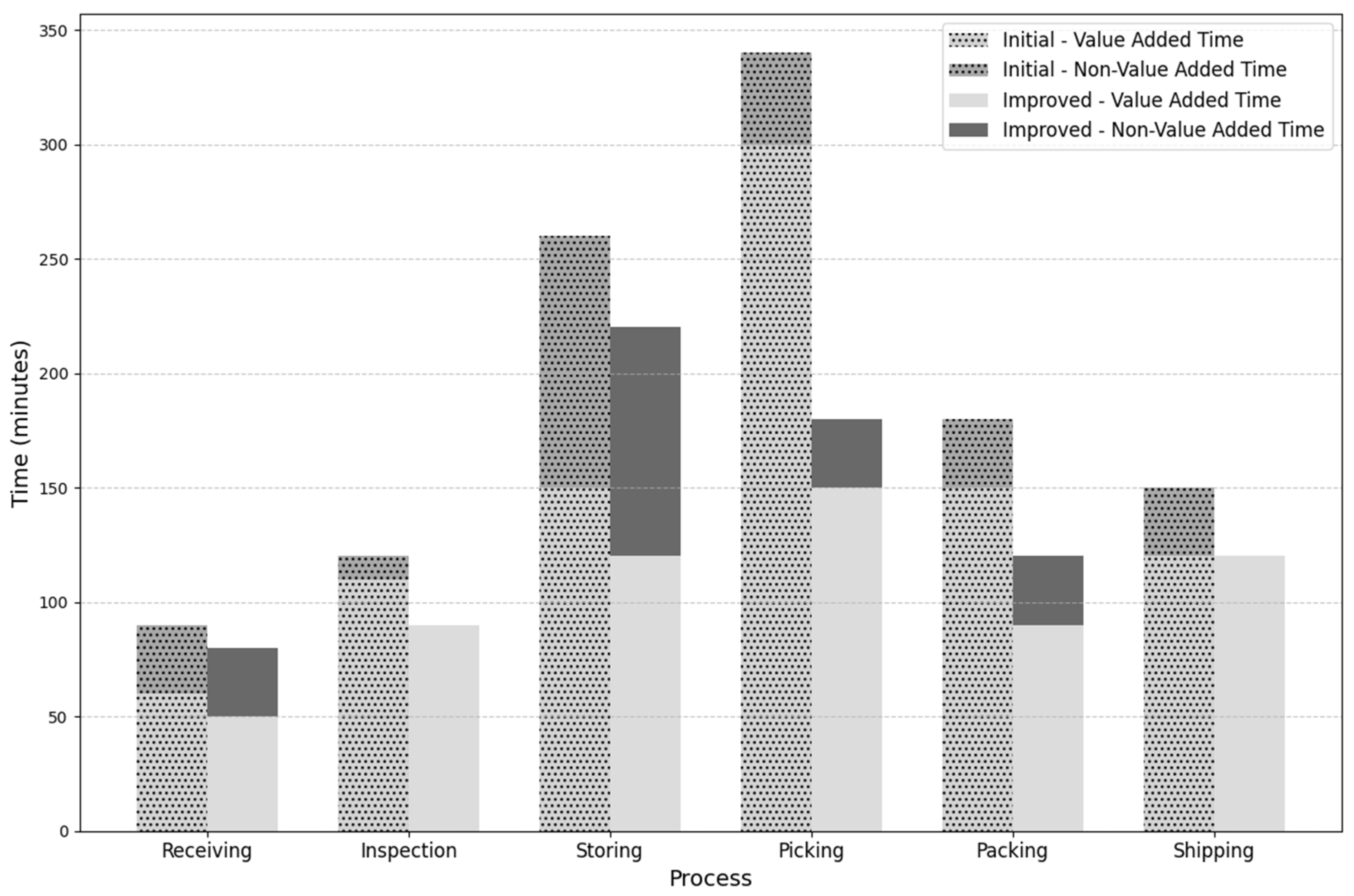 Logistics 08 00129 g005