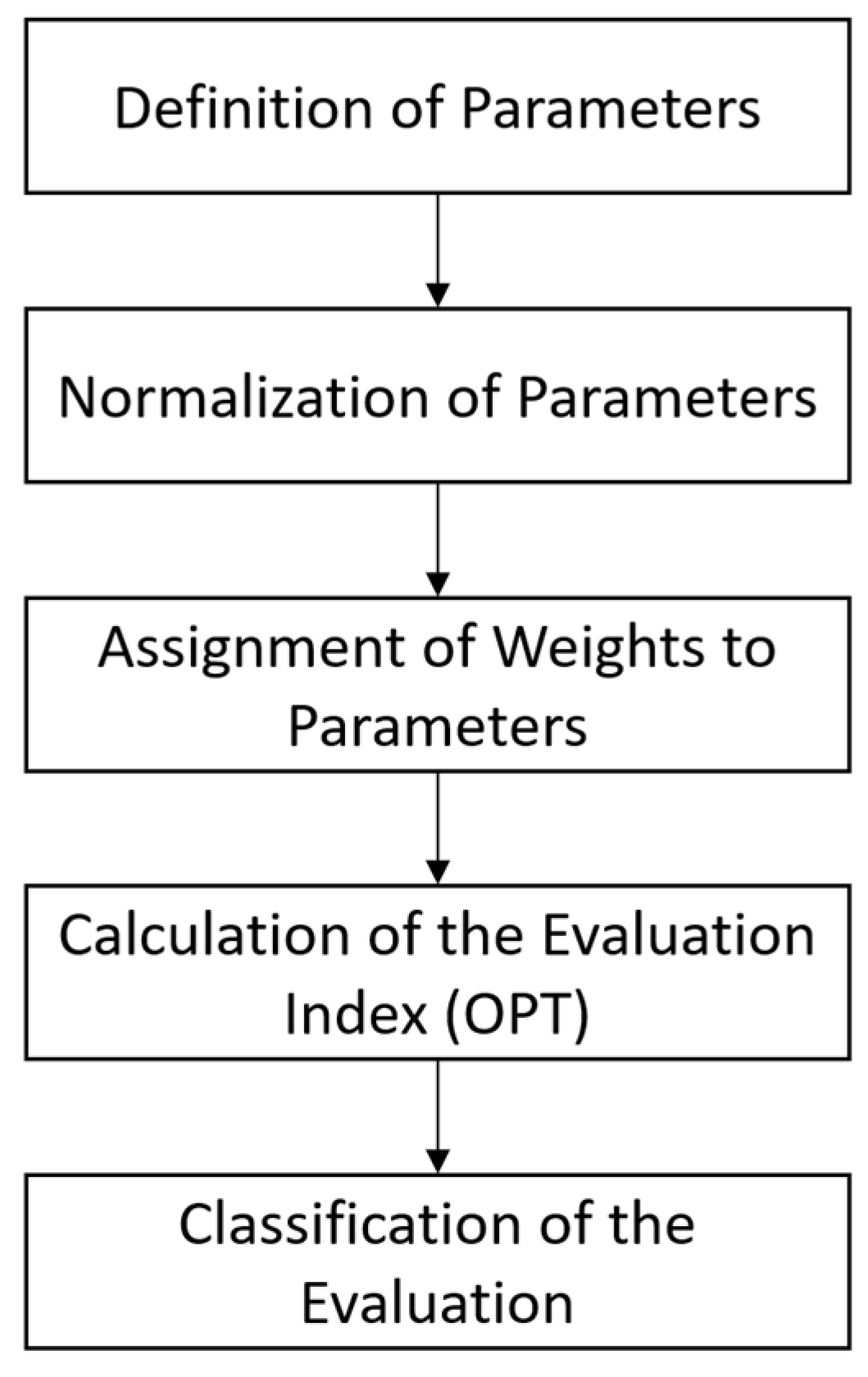 Logistics 09 00002 g001