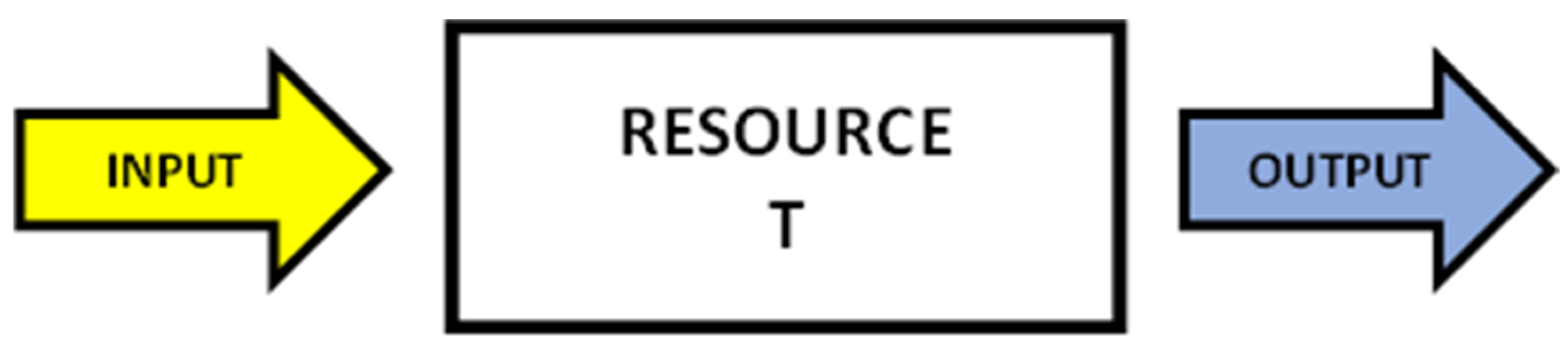 Logistics 09 00007 g002