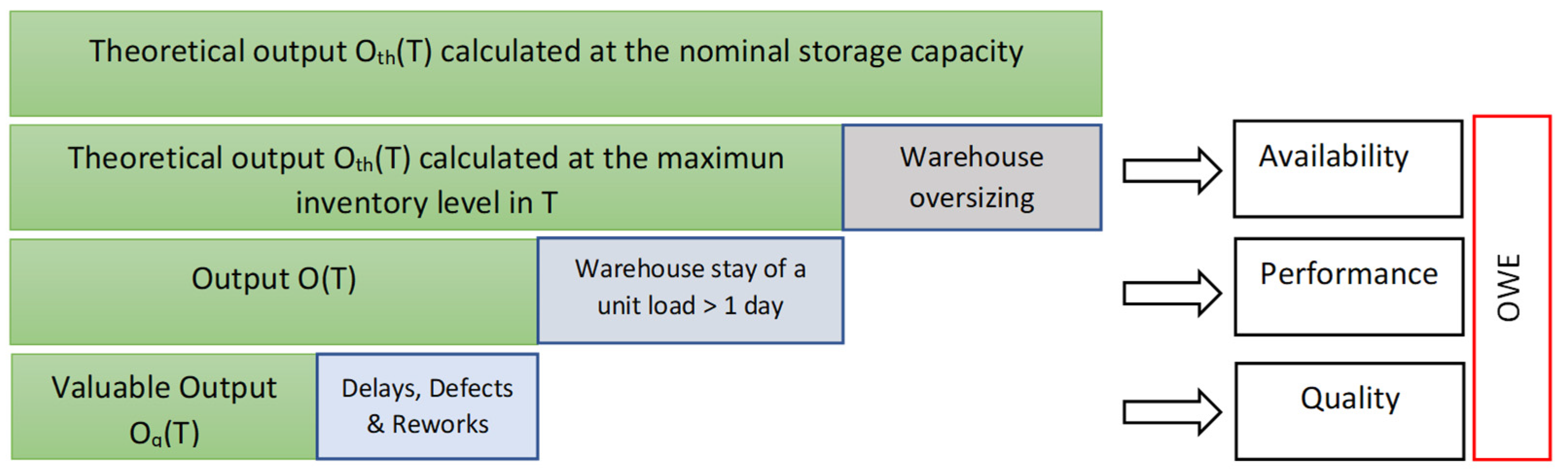 Logistics 09 00007 g003