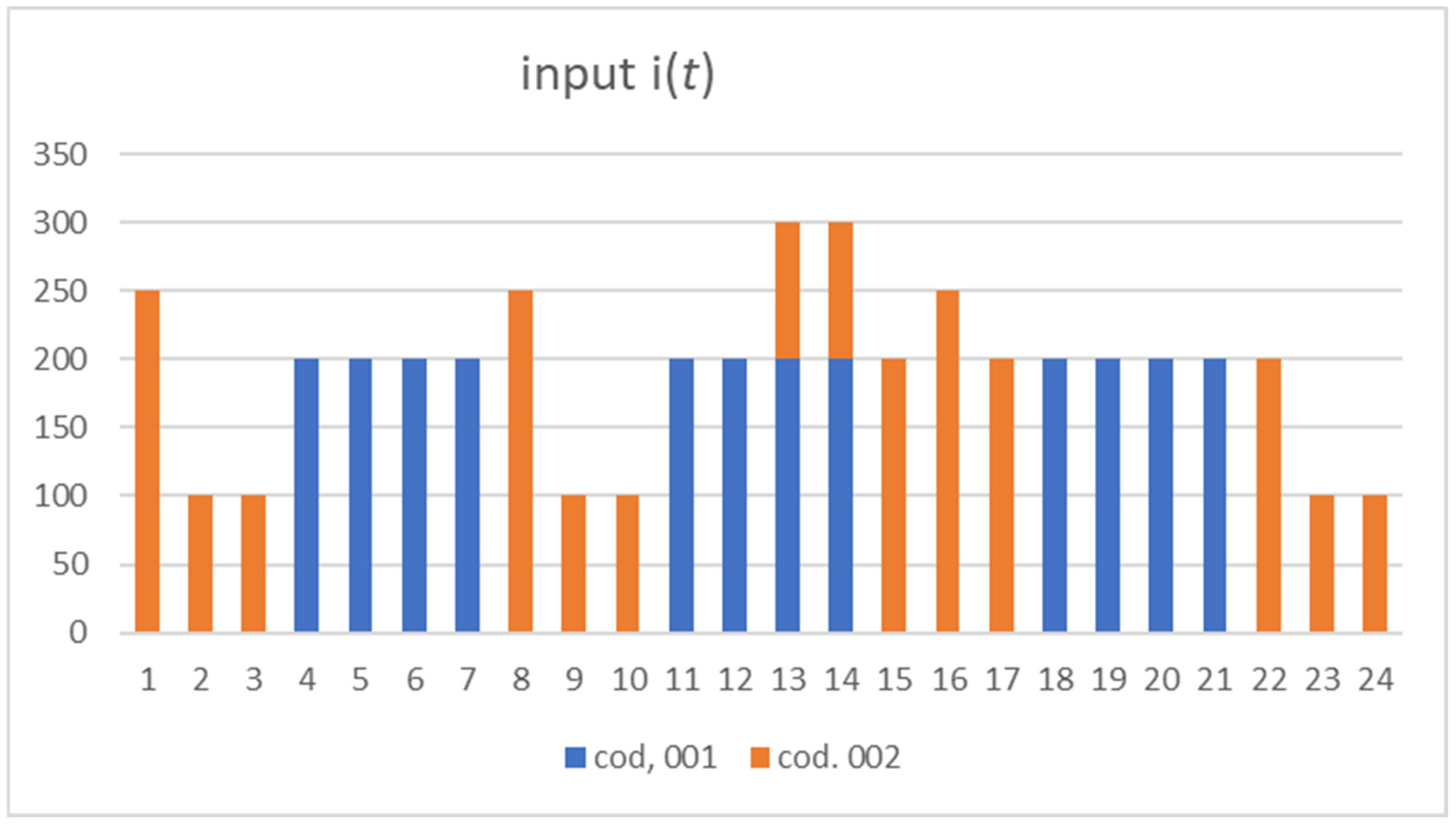 Logistics 09 00007 g004