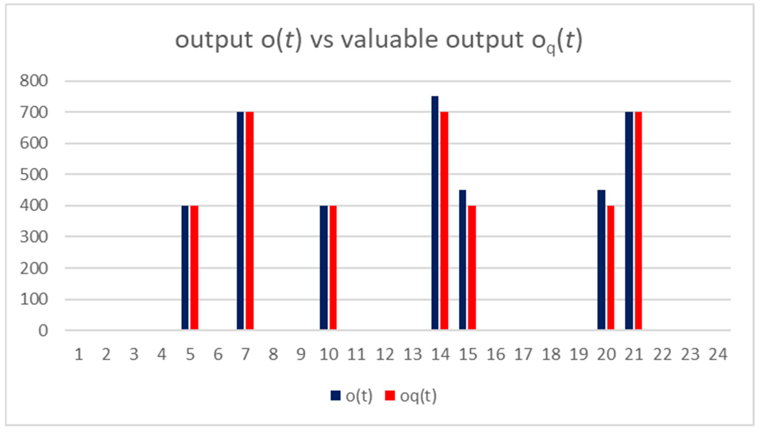 Logistics 09 00007 g006