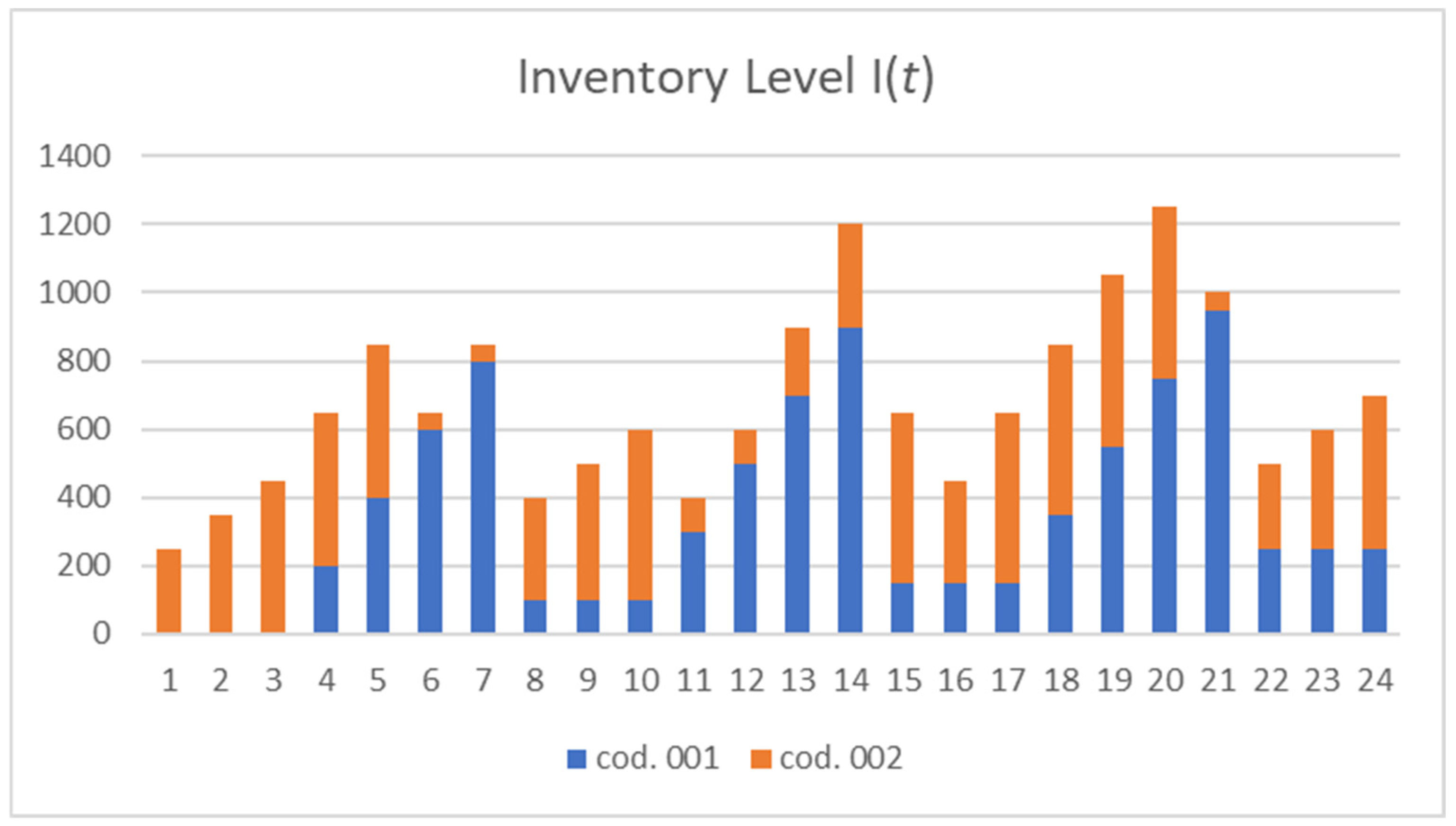 Logistics 09 00007 g007