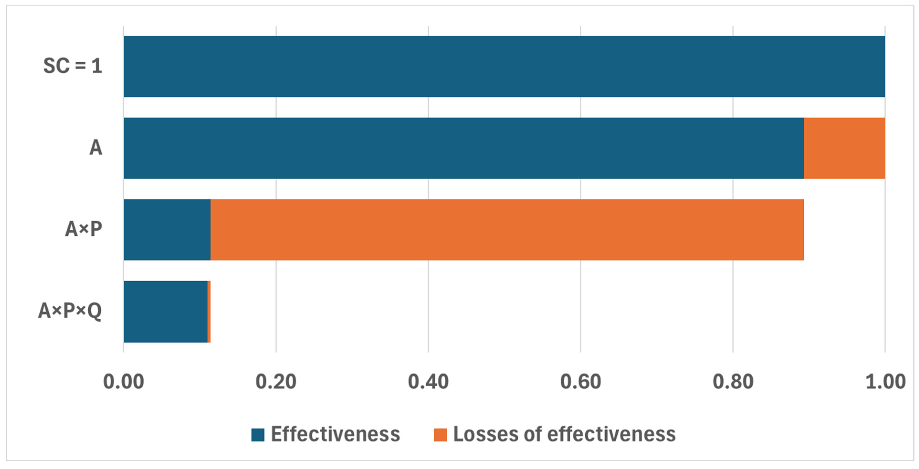 Logistics 09 00007 g008