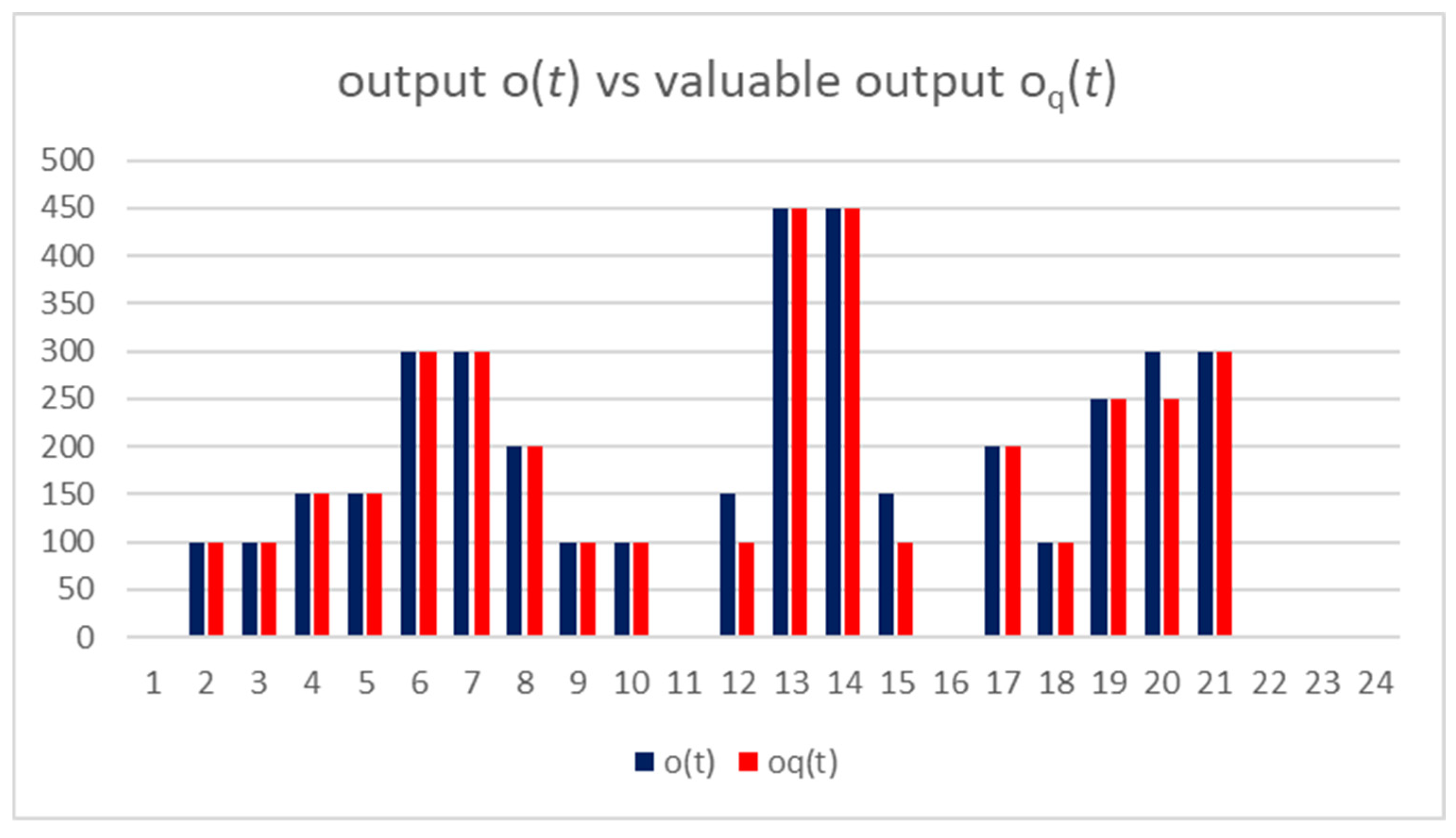 Logistics 09 00007 g010
