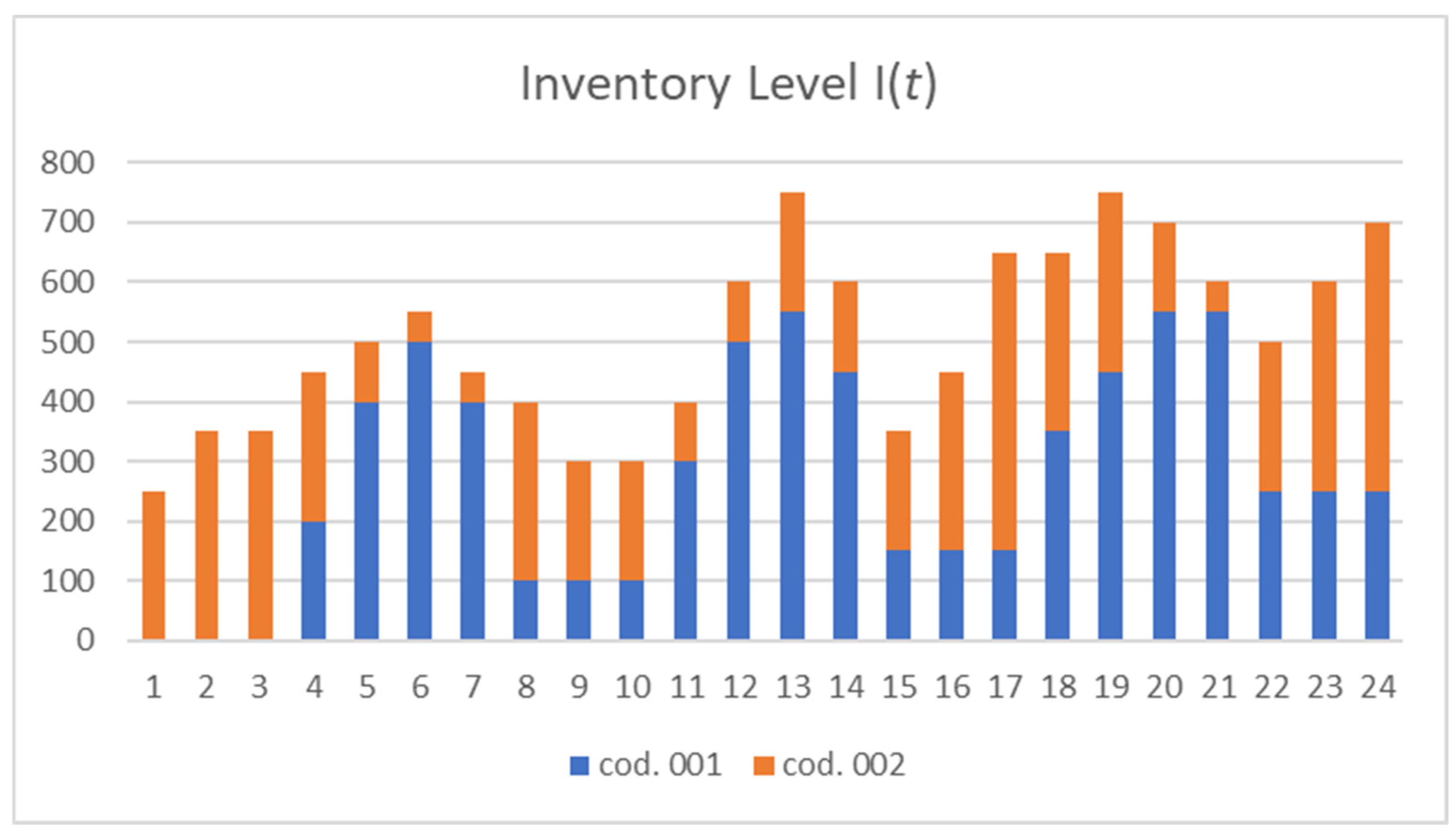 Logistics 09 00007 g011