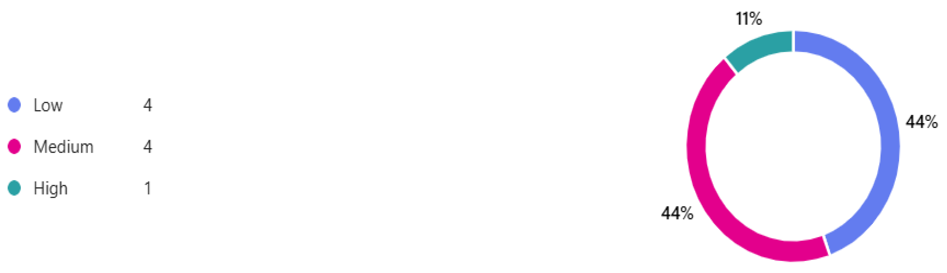 Logistics 09 00008 g004