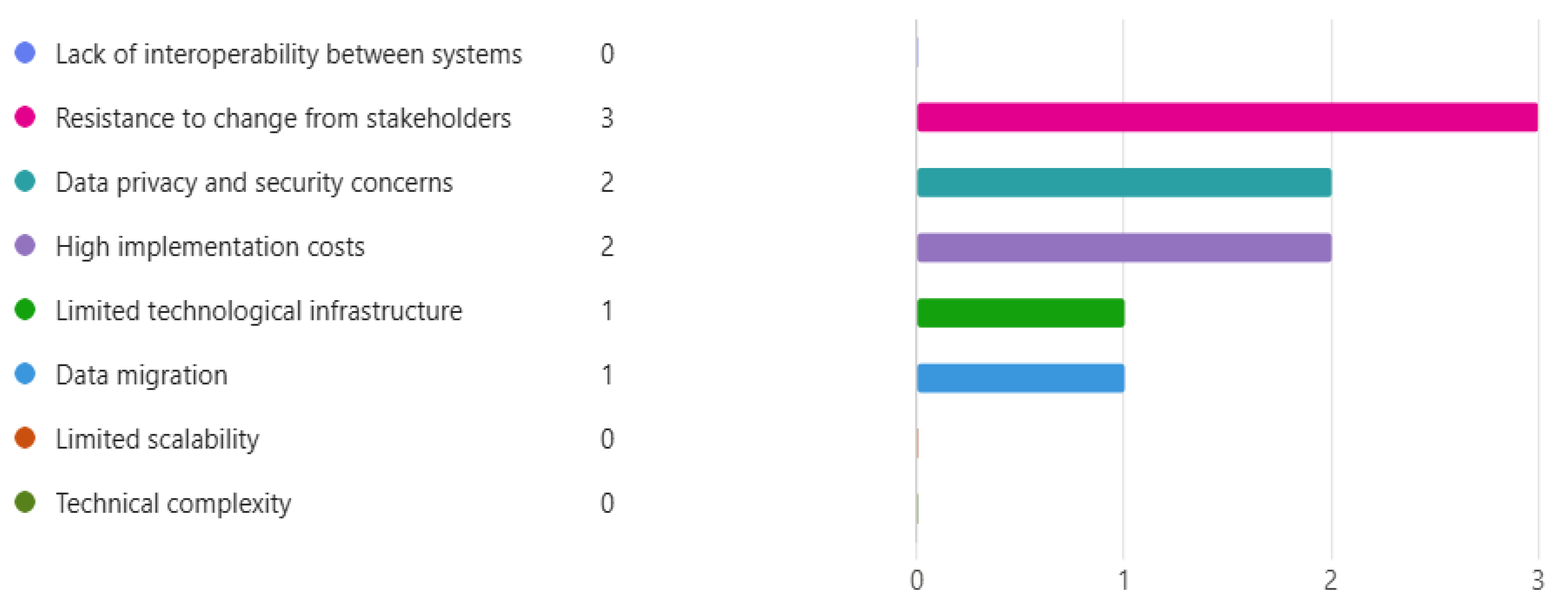 Logistics 09 00008 g005