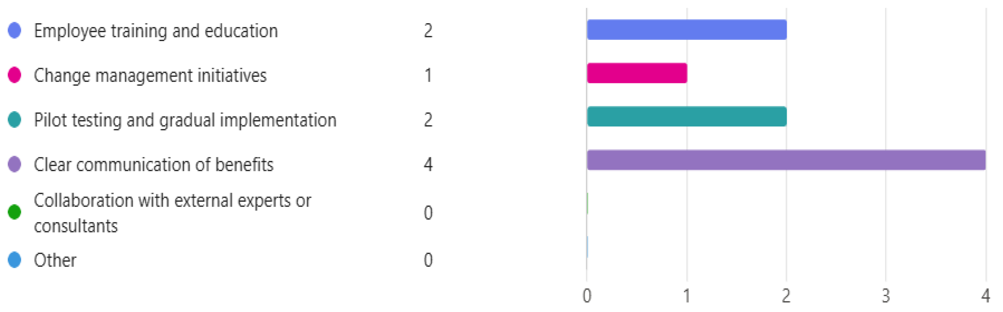Logistics 09 00008 g006