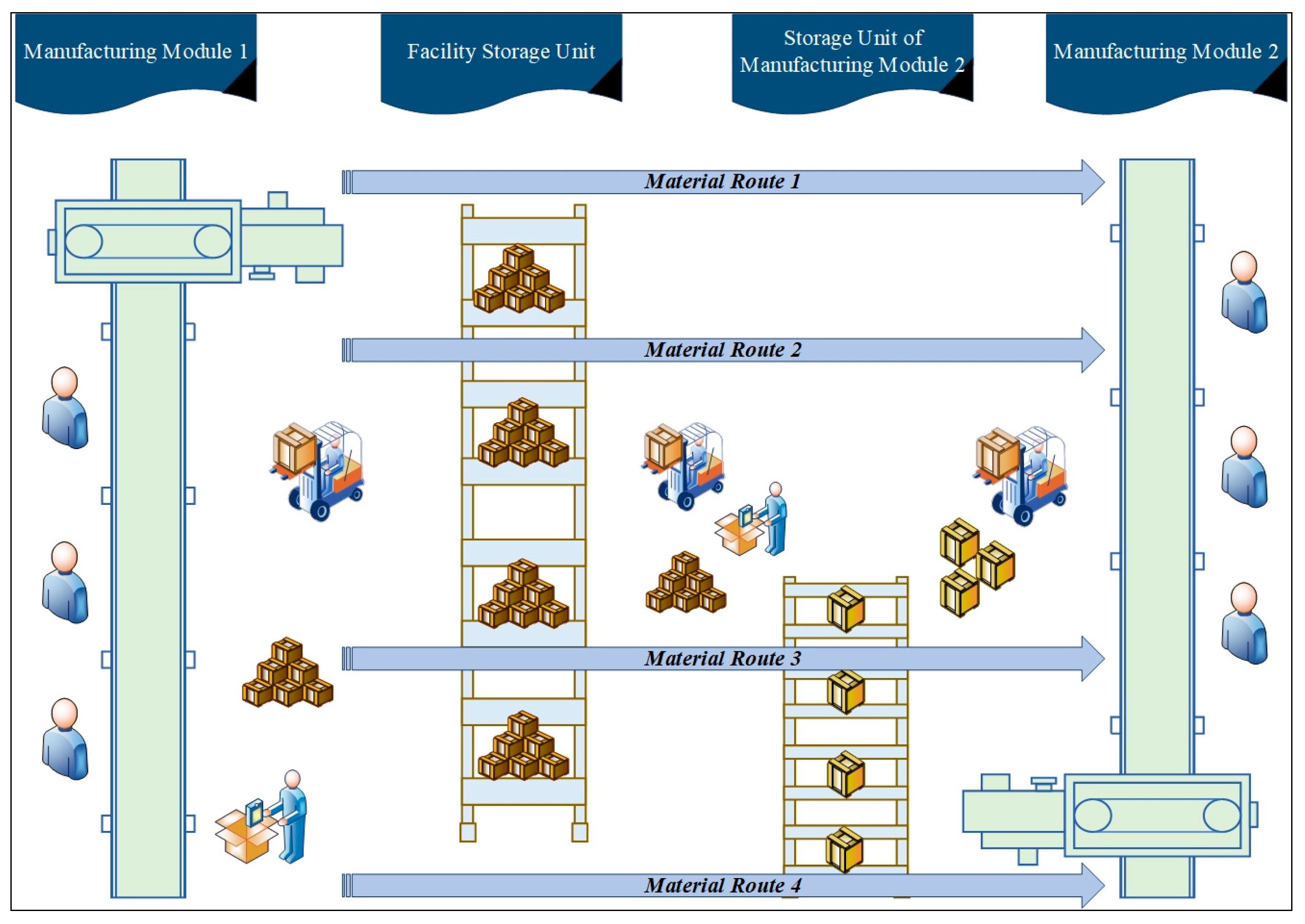 Logistics 09 00013 g002