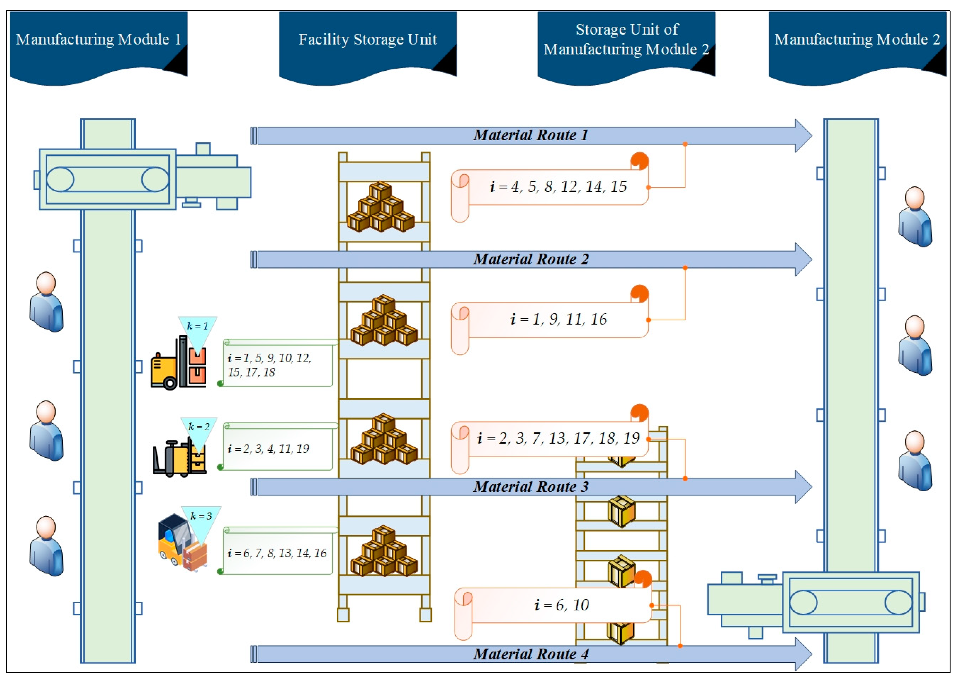 Logistics 09 00013 g003