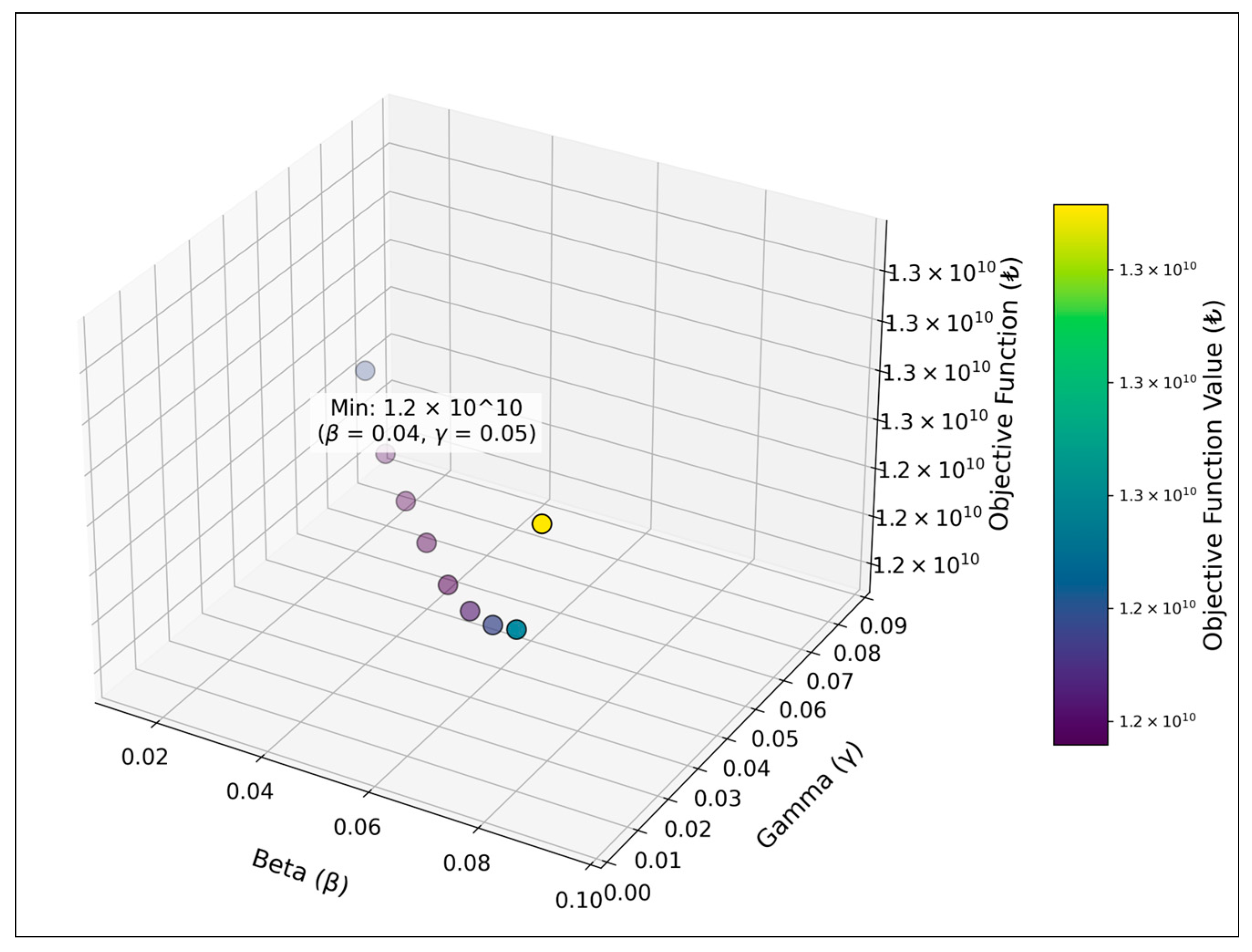 Logistics 09 00013 g004