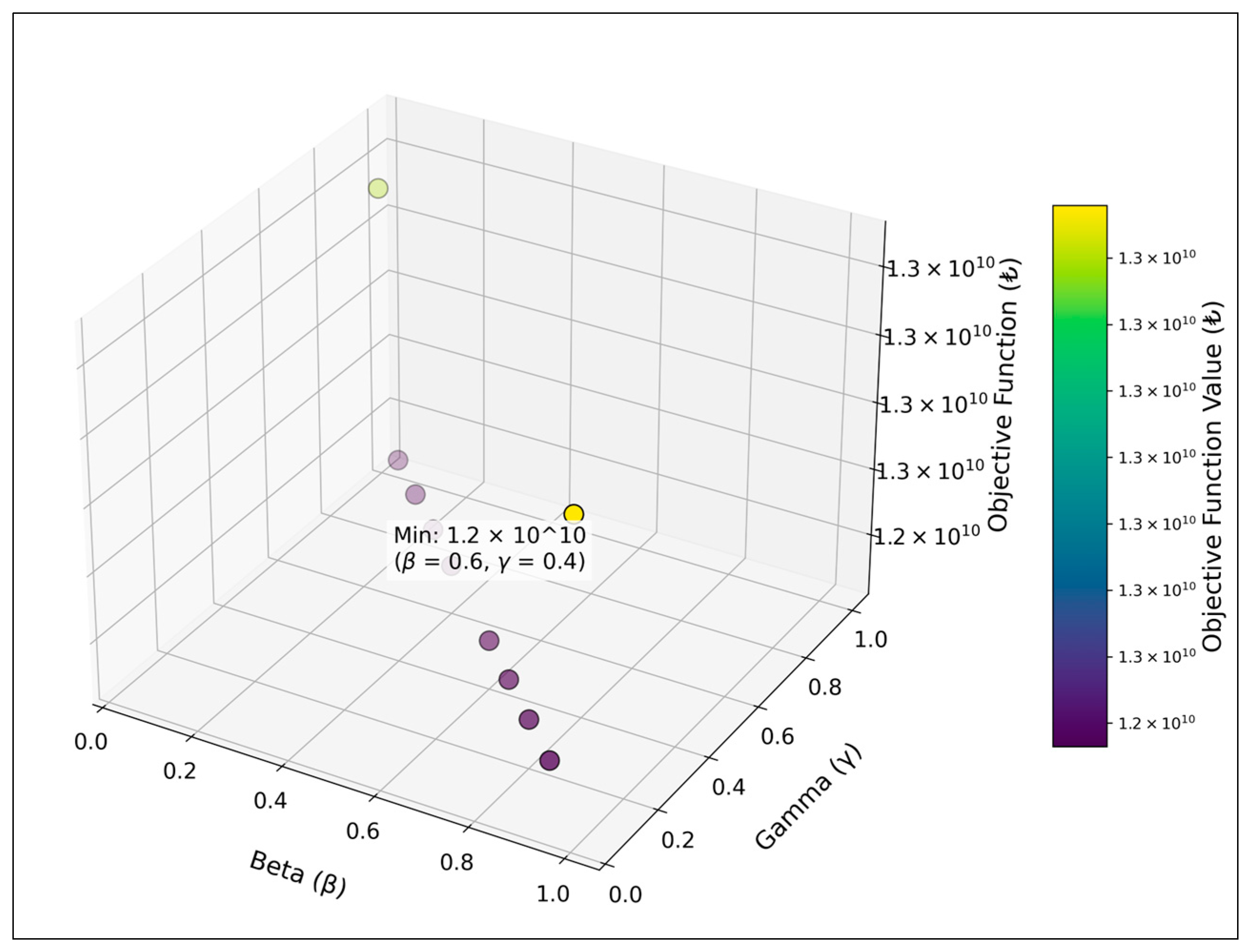 Logistics 09 00013 g005