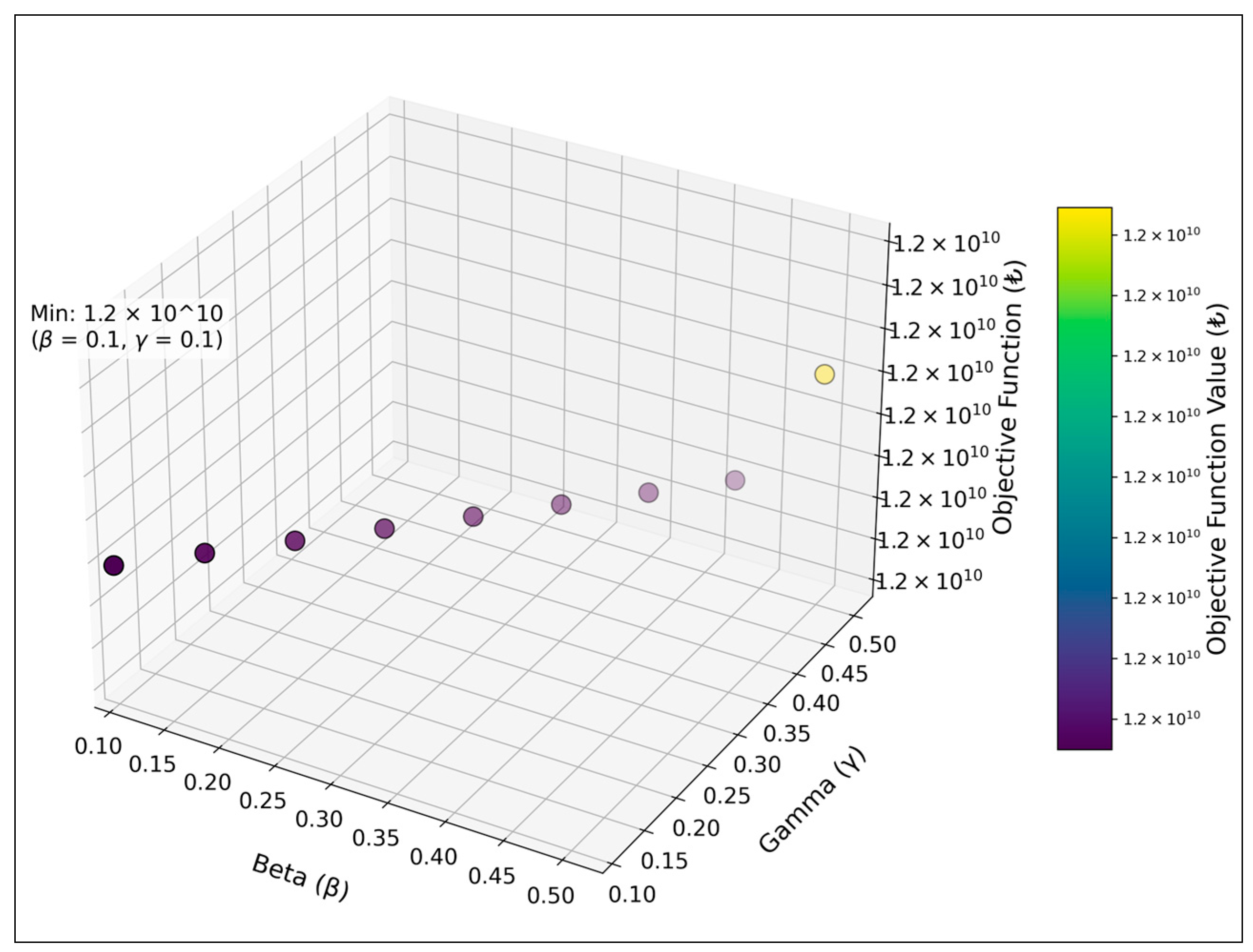 Logistics 09 00013 g006