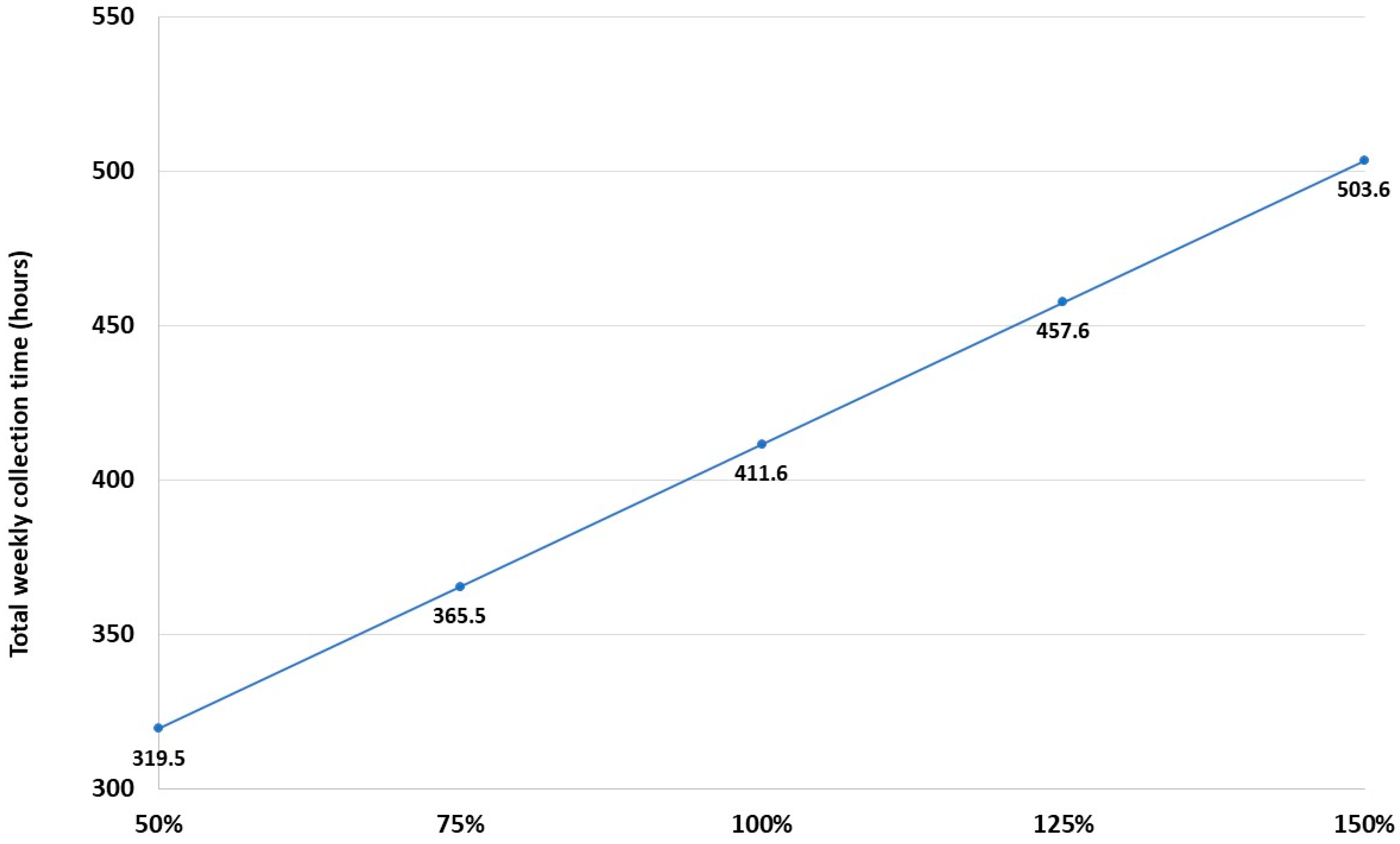 Logistics 09 00021 g002 Logistics 09 00021 g002
