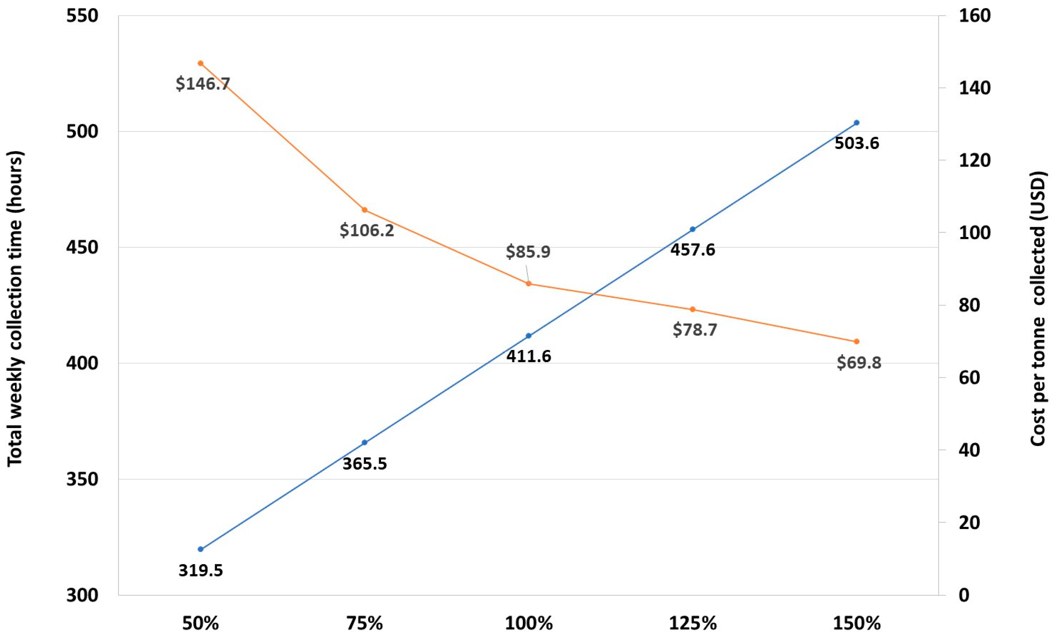 Logistics 09 00021 g003 Logistics 09 00021 g003