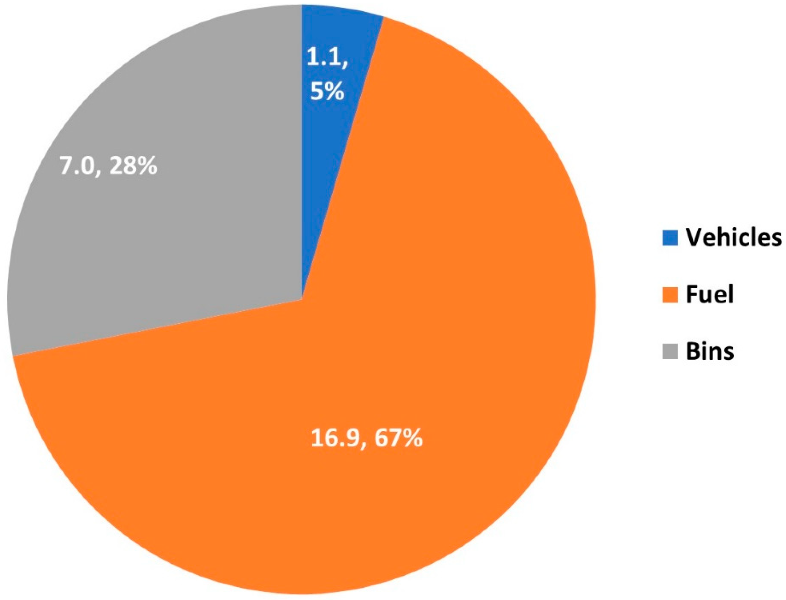Logistics 09 00021 g004 Logistics 09 00021 g004