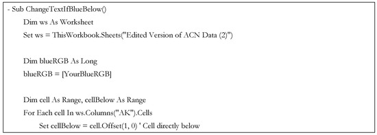 Logistics 09 00023 g0a2a
