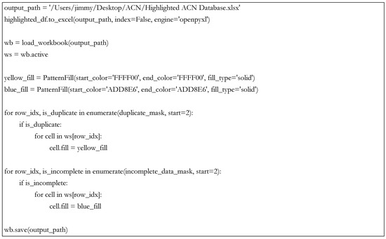 Logistics 09 00023 g0a5b