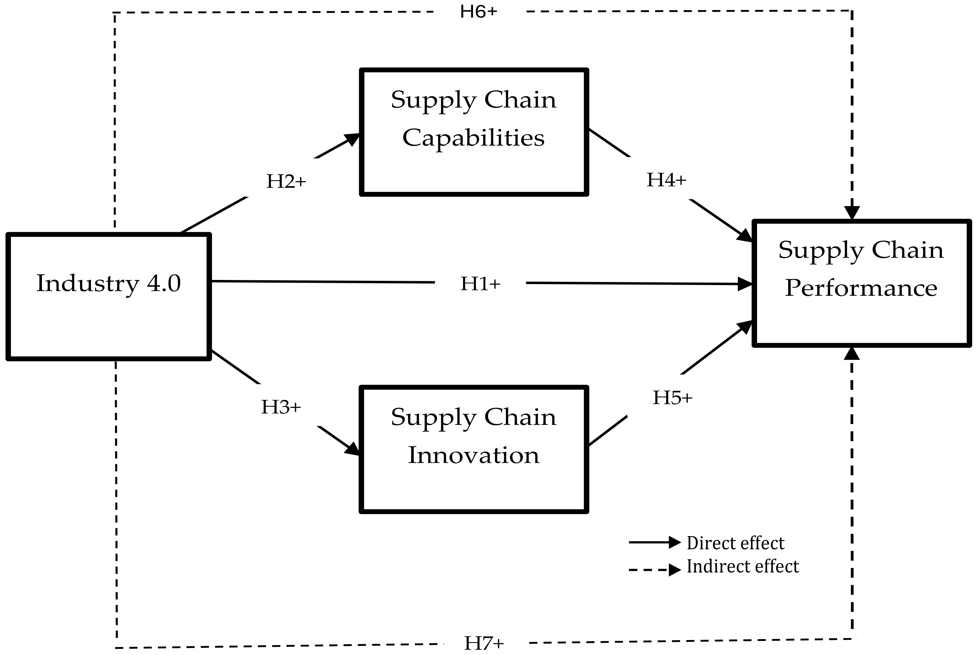 Logistics 09 00036 g001