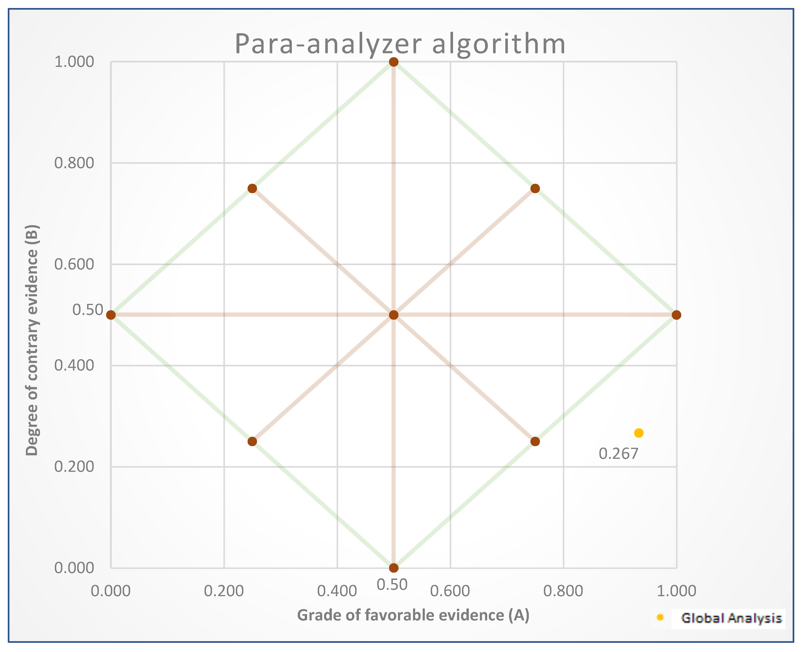 Logistics 09 00037 g005