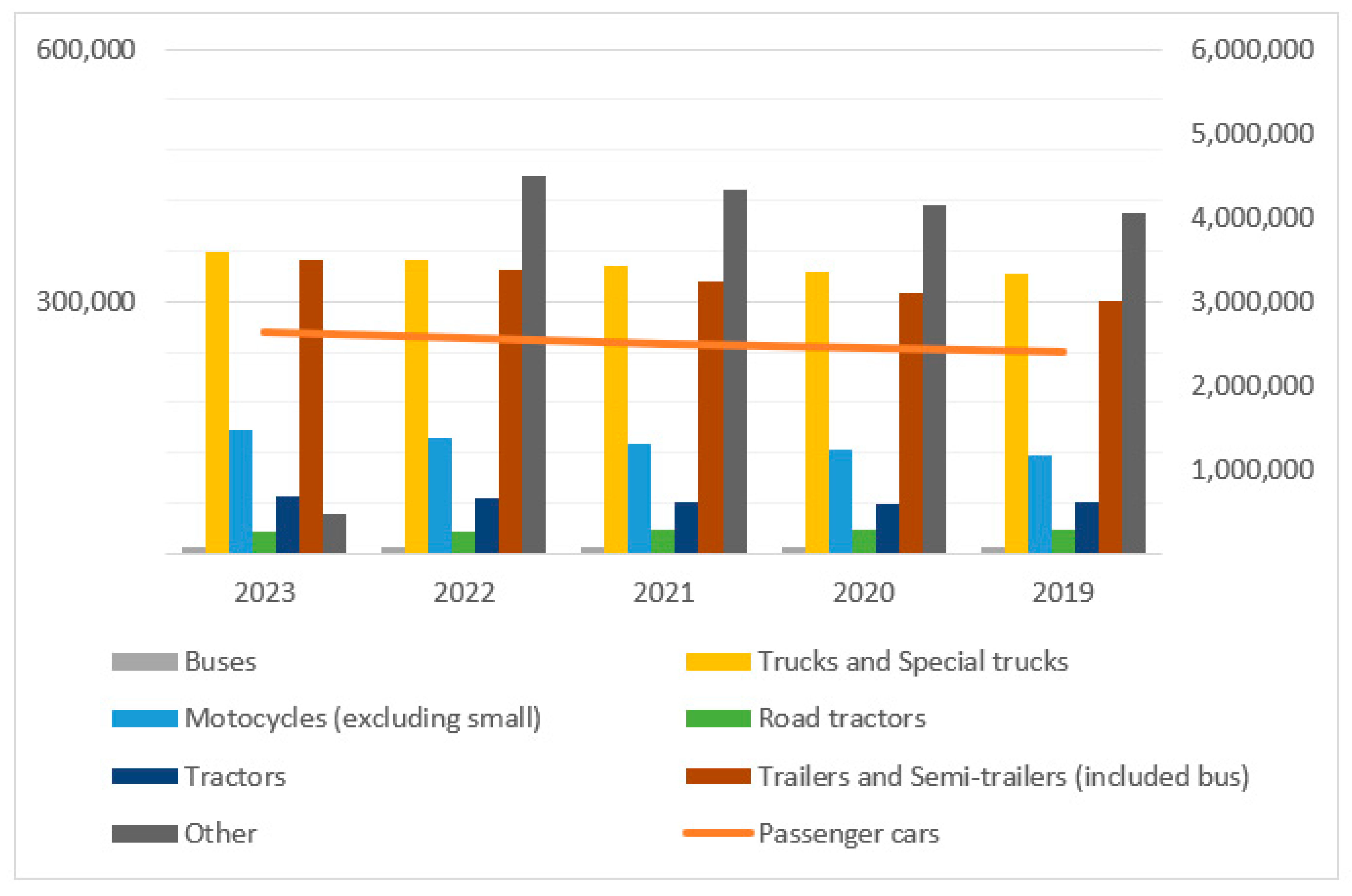 Logistics 09 00039 g001