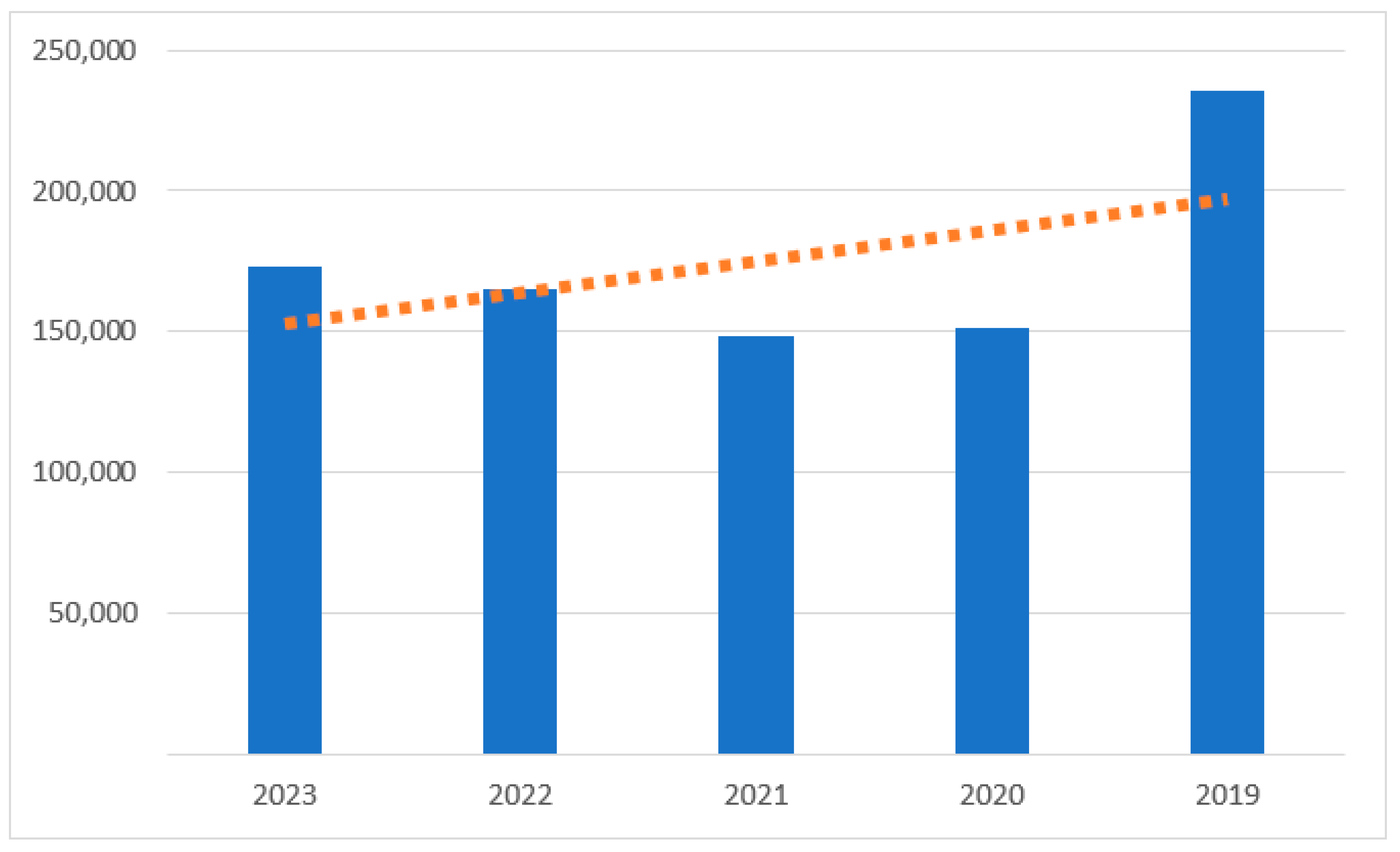 Logistics 09 00039 g002