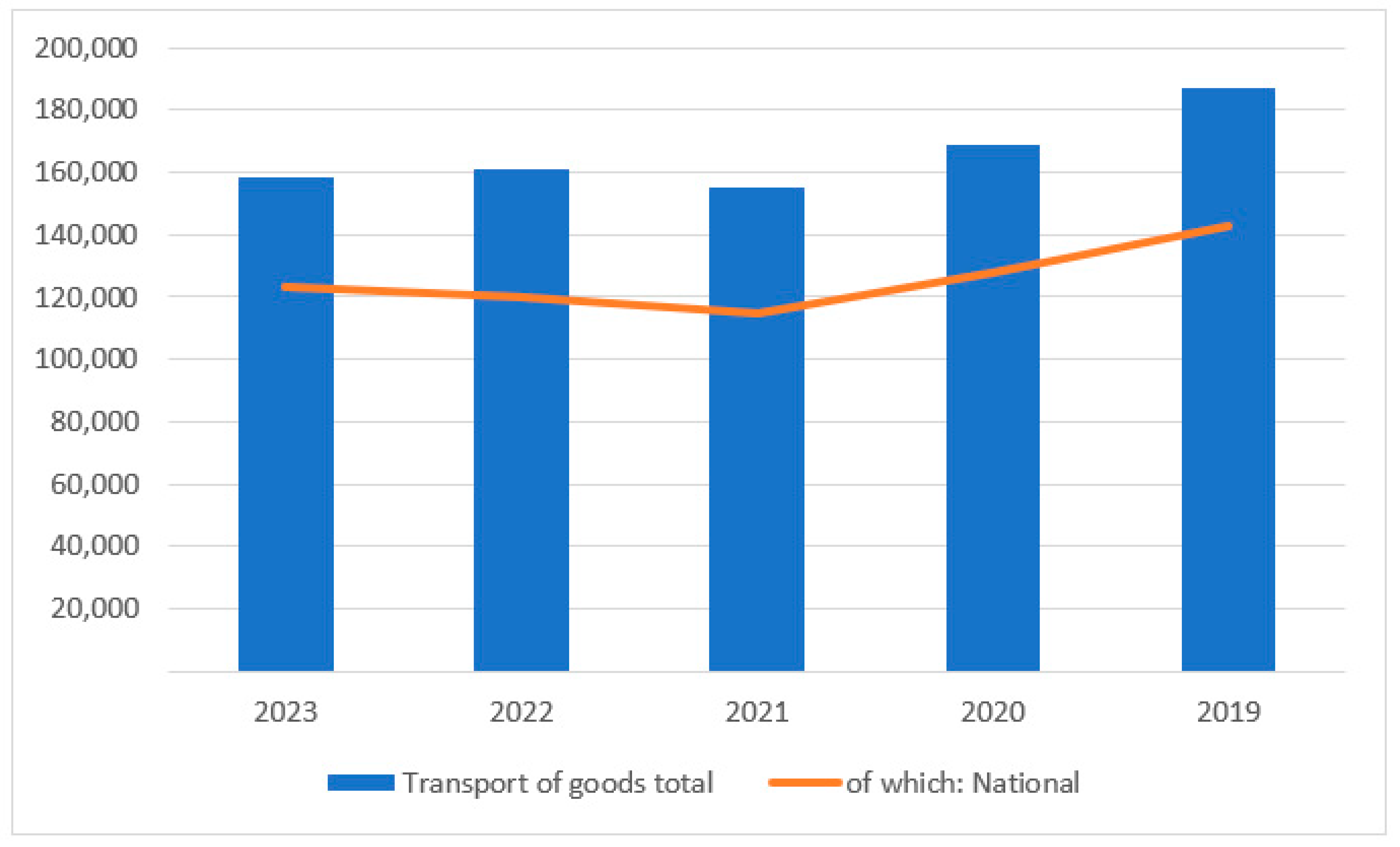 Logistics 09 00039 g003