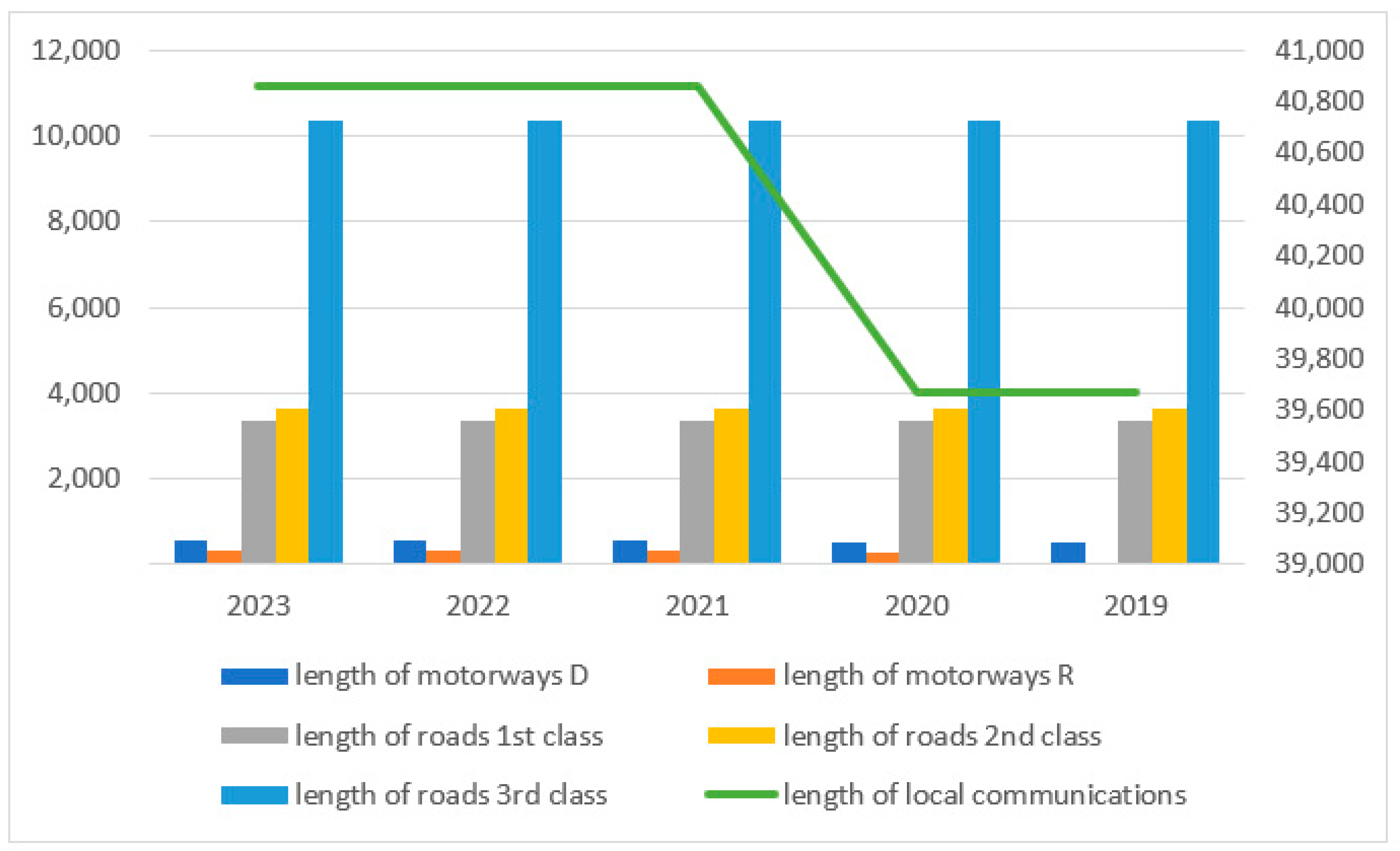 Logistics 09 00039 g004