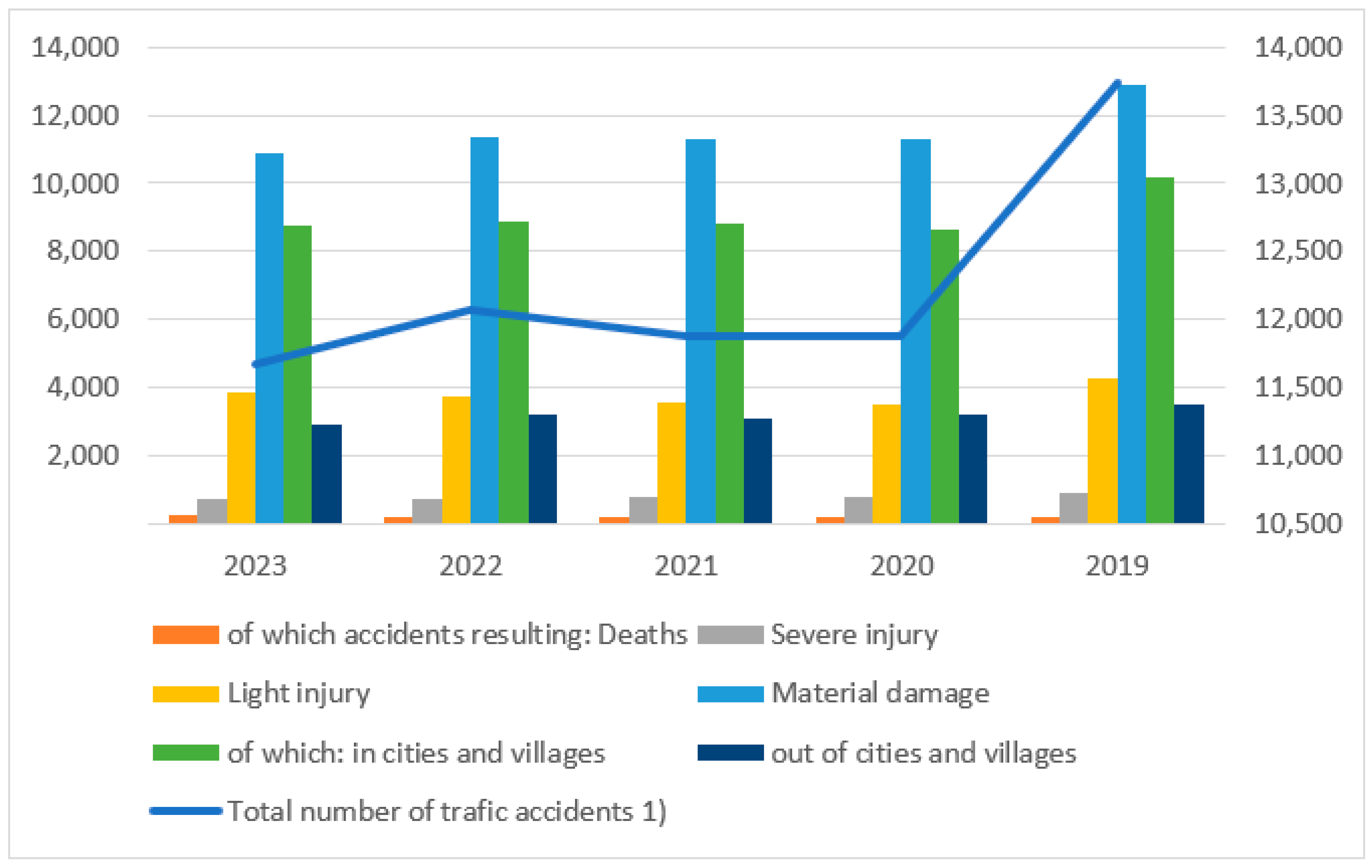 Logistics 09 00039 g005