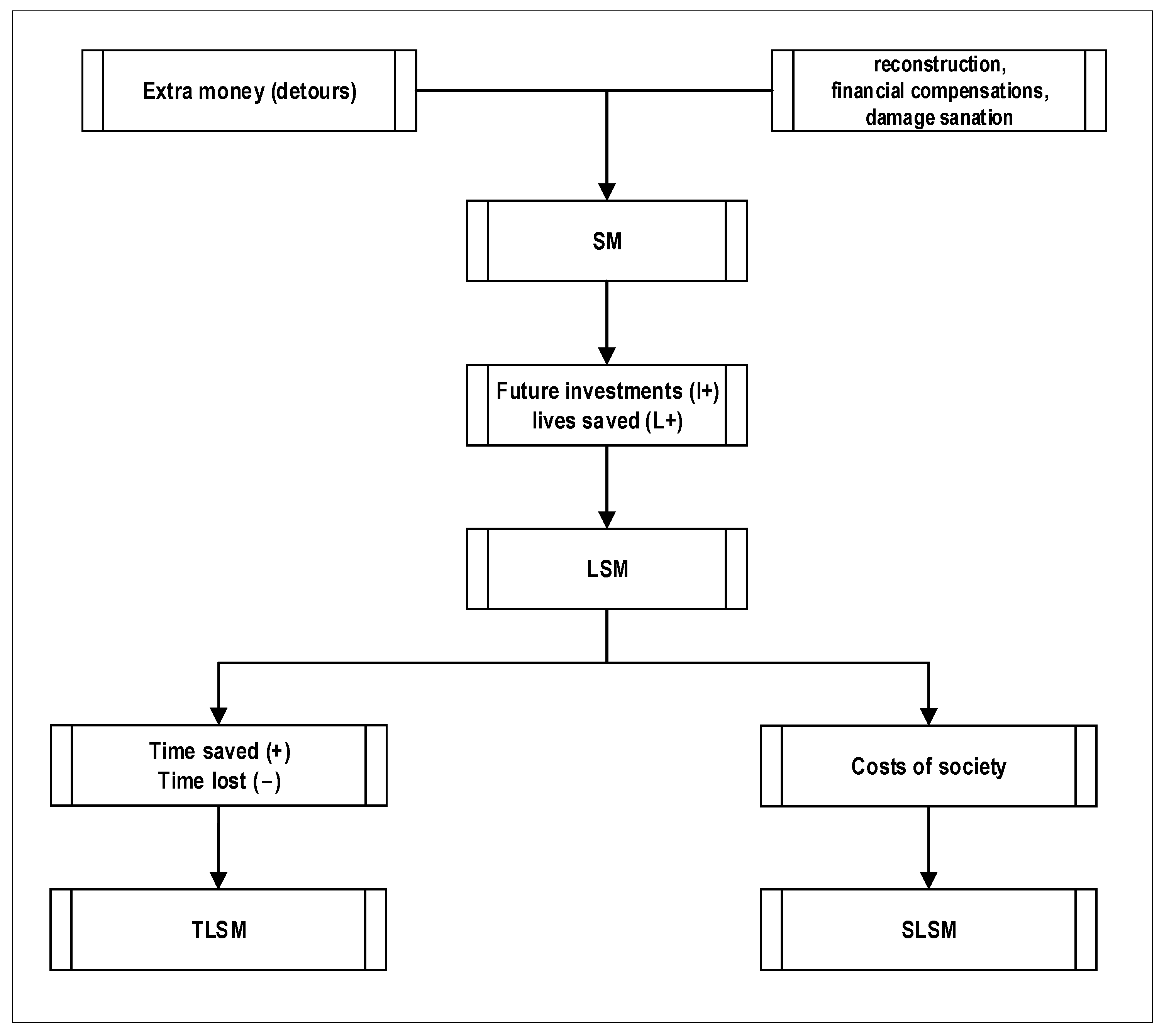 Logistics 09 00039 g006