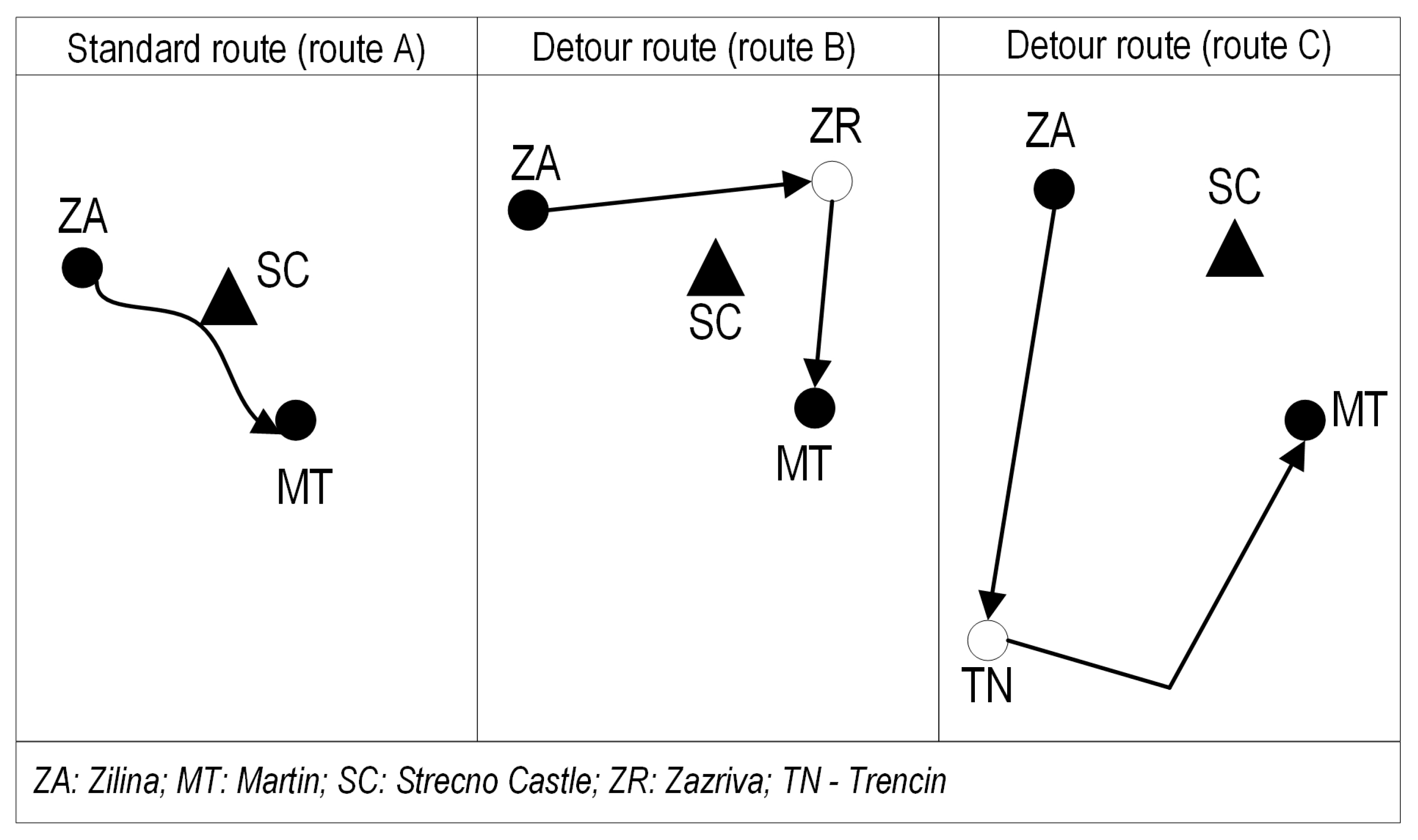 Logistics 09 00039 g007