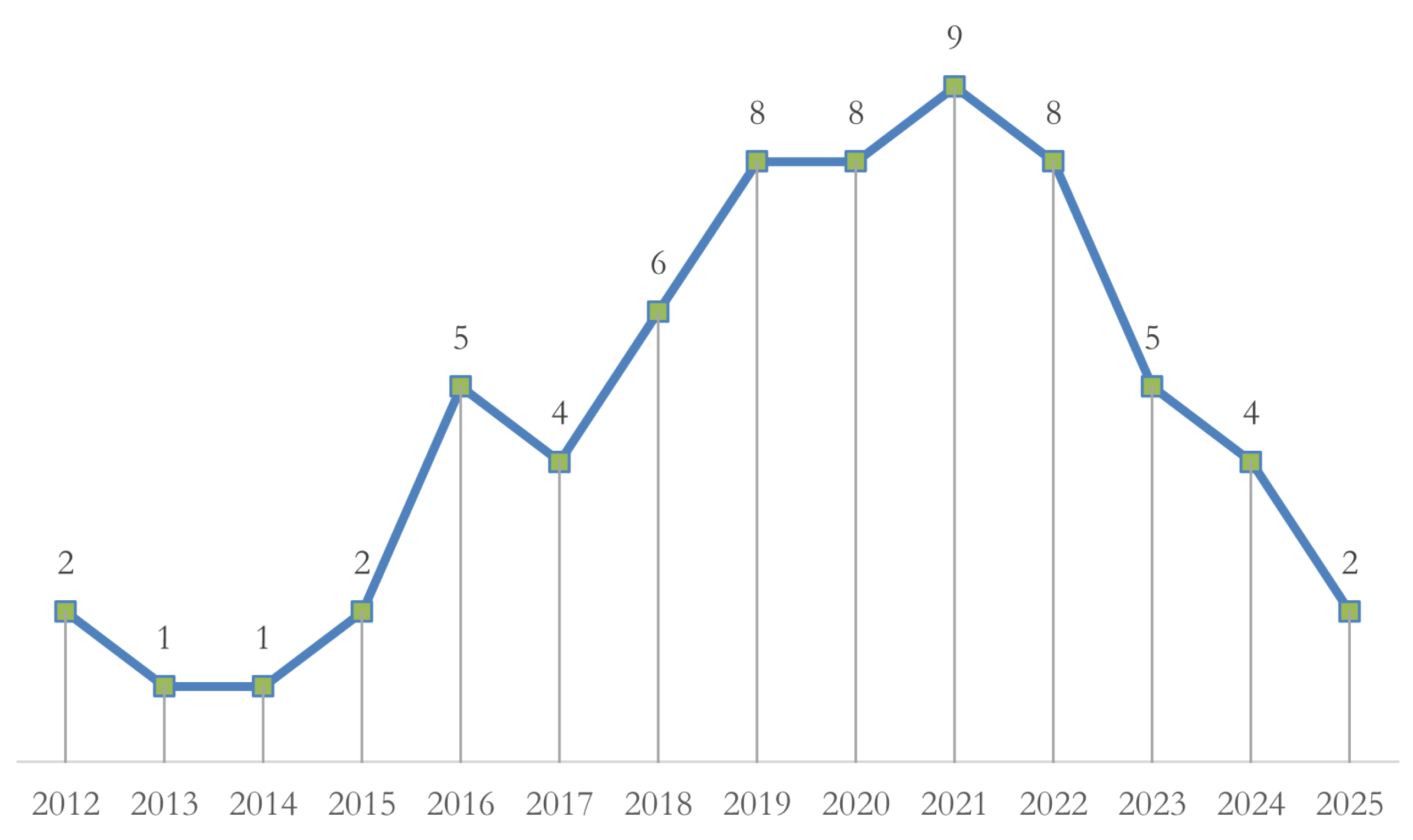 Logistics 09 00042 g002