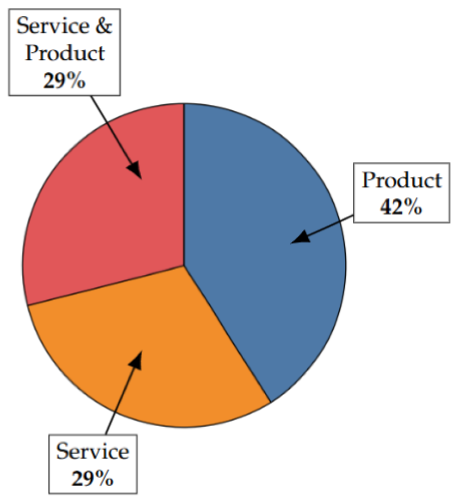 Logistics 09 00042 g003
