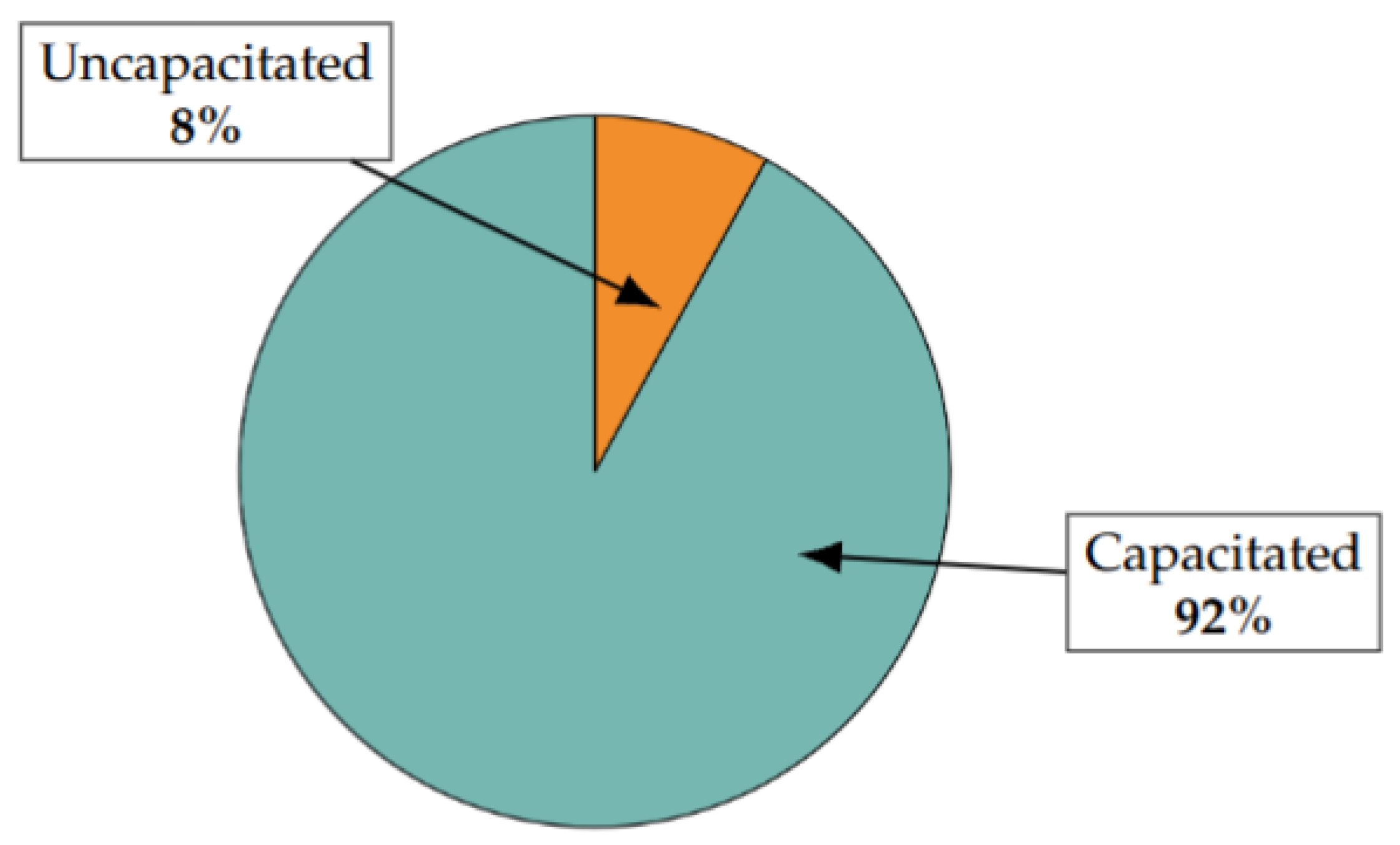 Logistics 09 00042 g007
